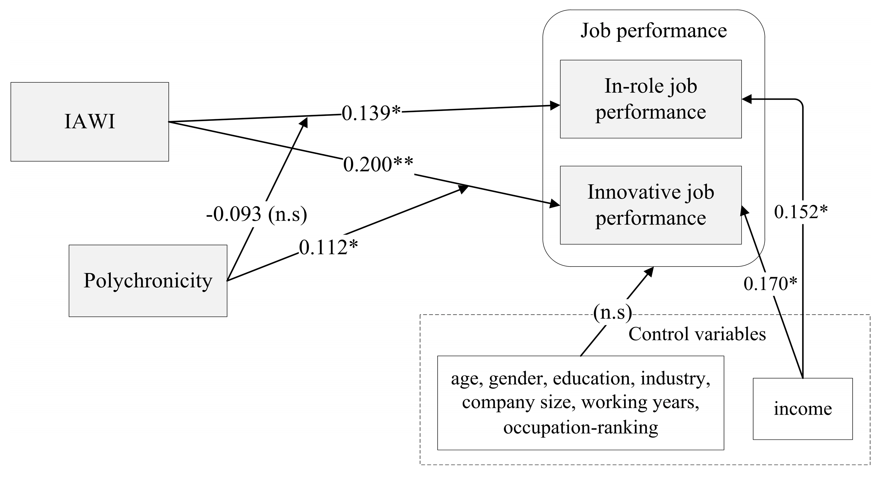 Ijerph 20 03456 g002