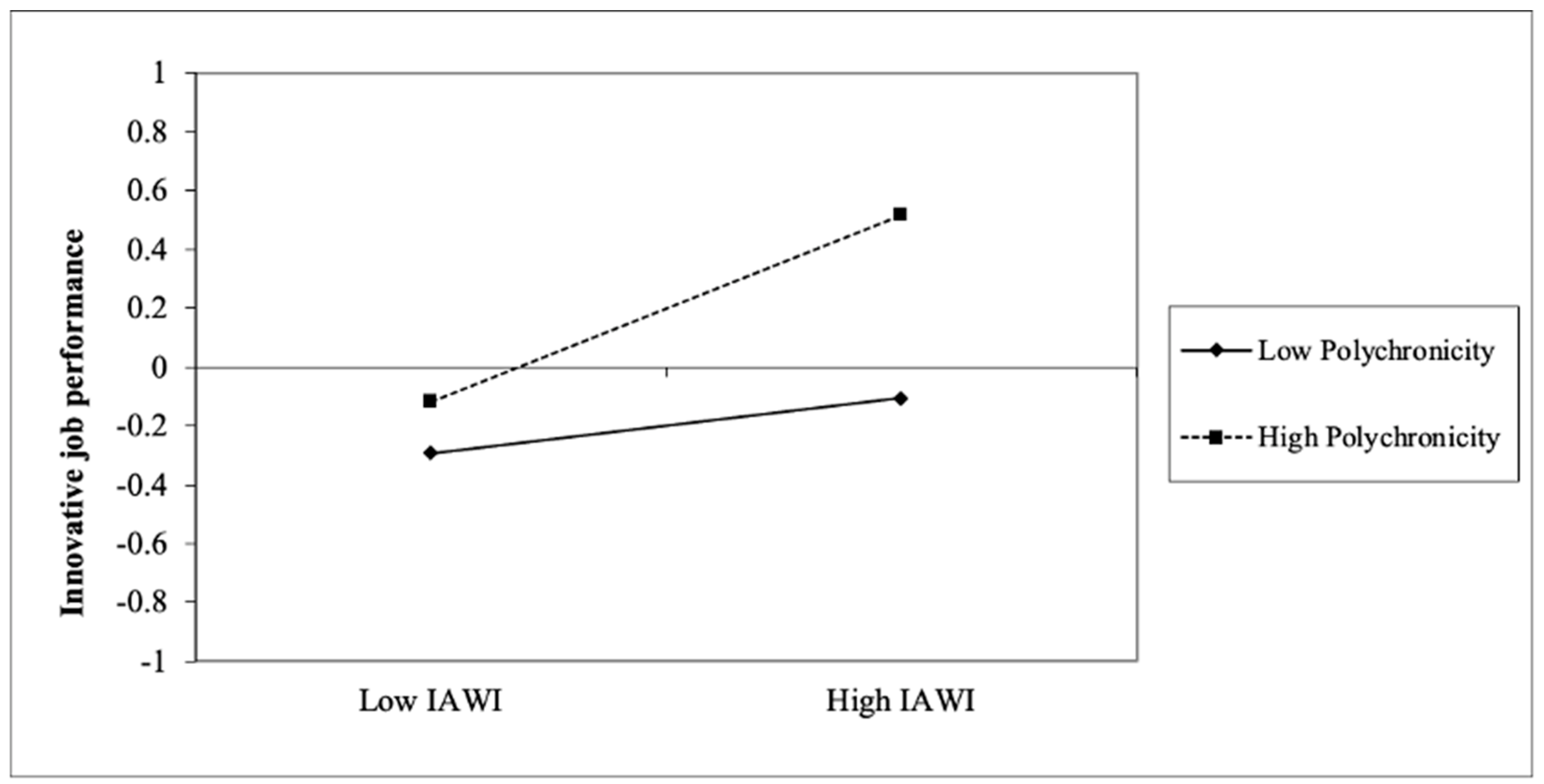 Ijerph 20 03456 g003