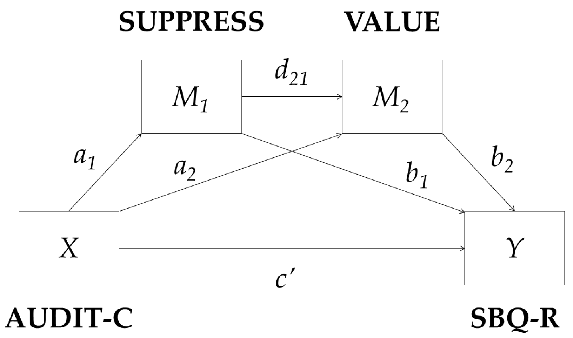 Ijerph 20 03457 g002 Ijerph 20 03457 g002