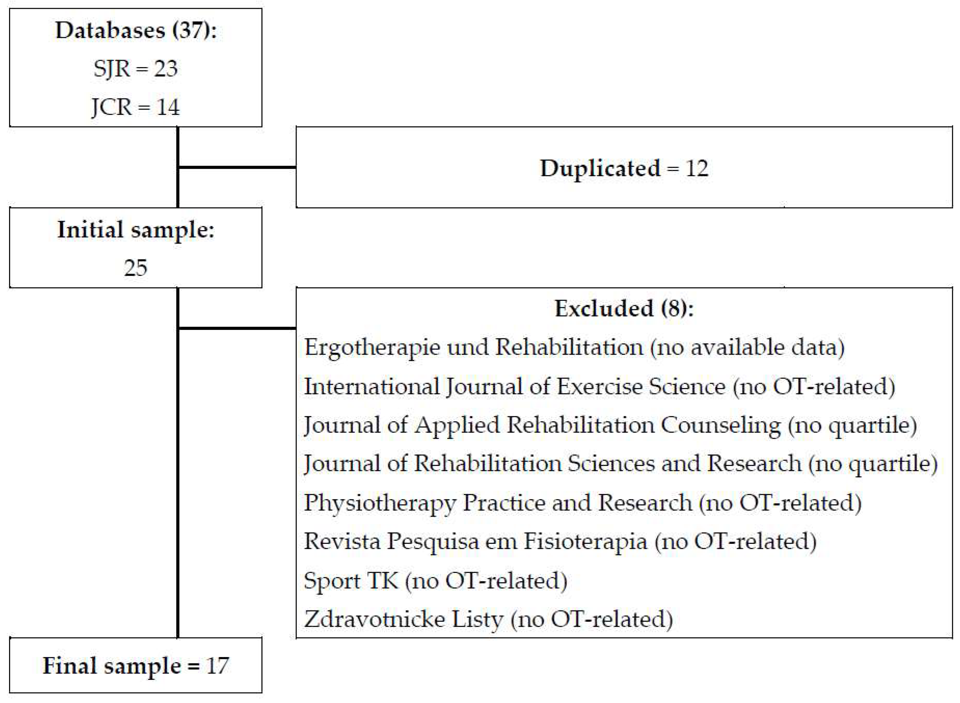 Ijerph 20 03458 g001