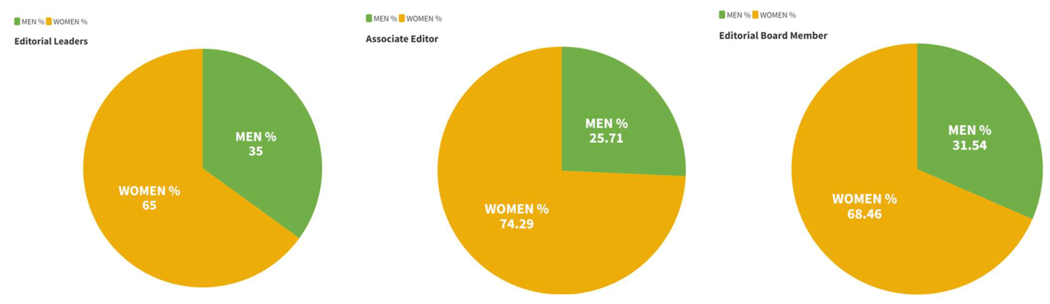 Ijerph 20 03458 g004