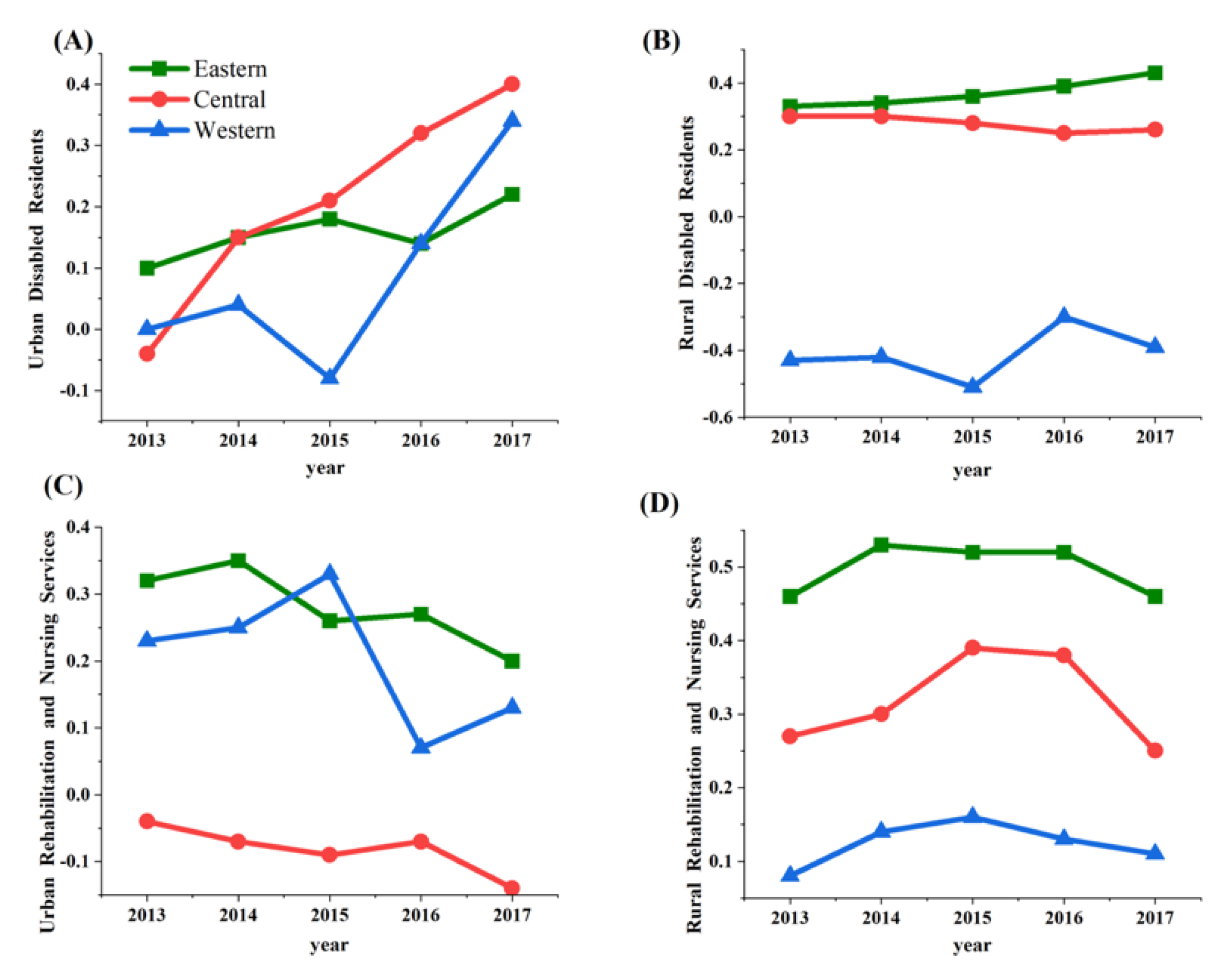Ijerph 20 03459 g001