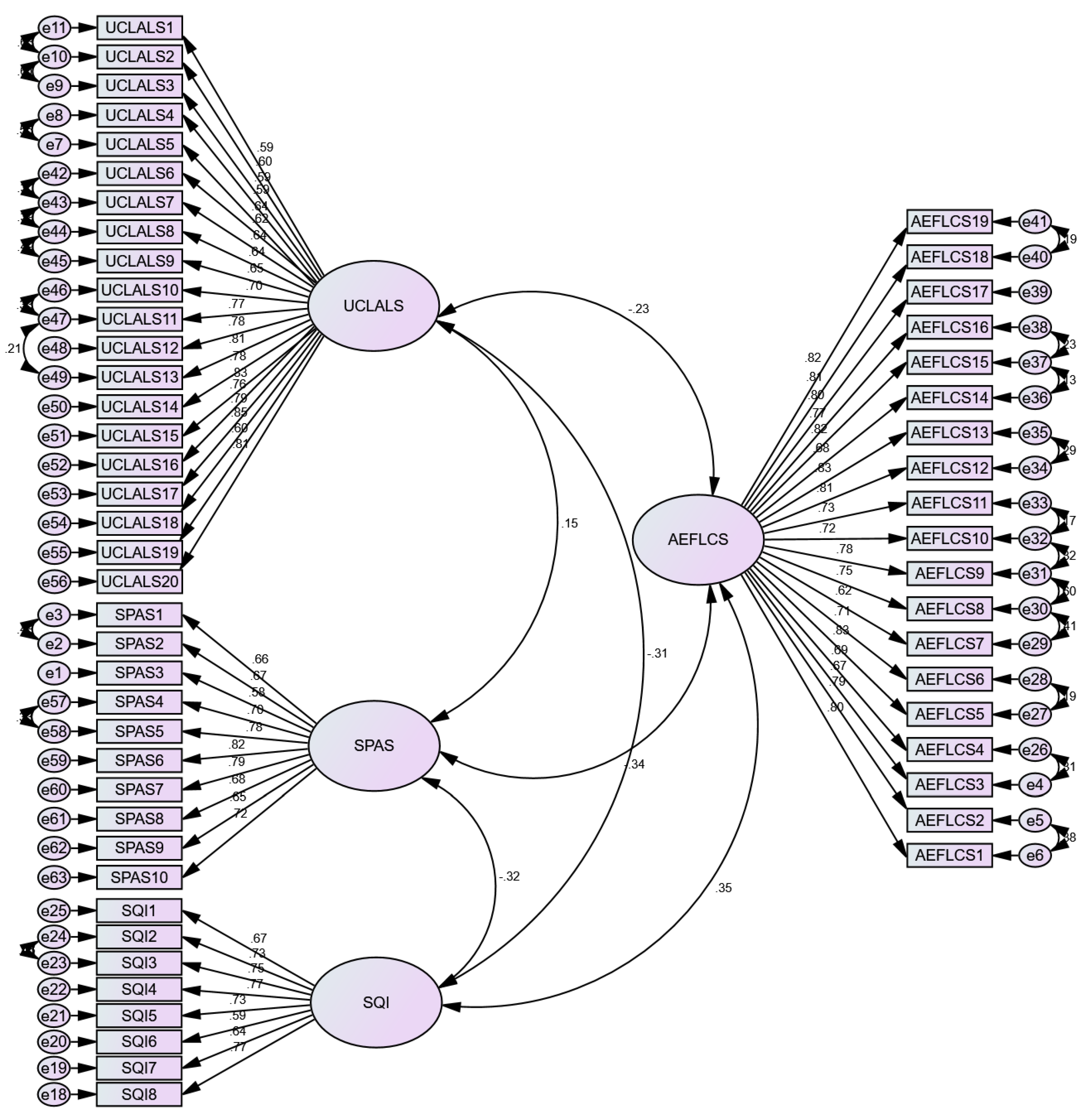 Ijerph 20 03460 g002