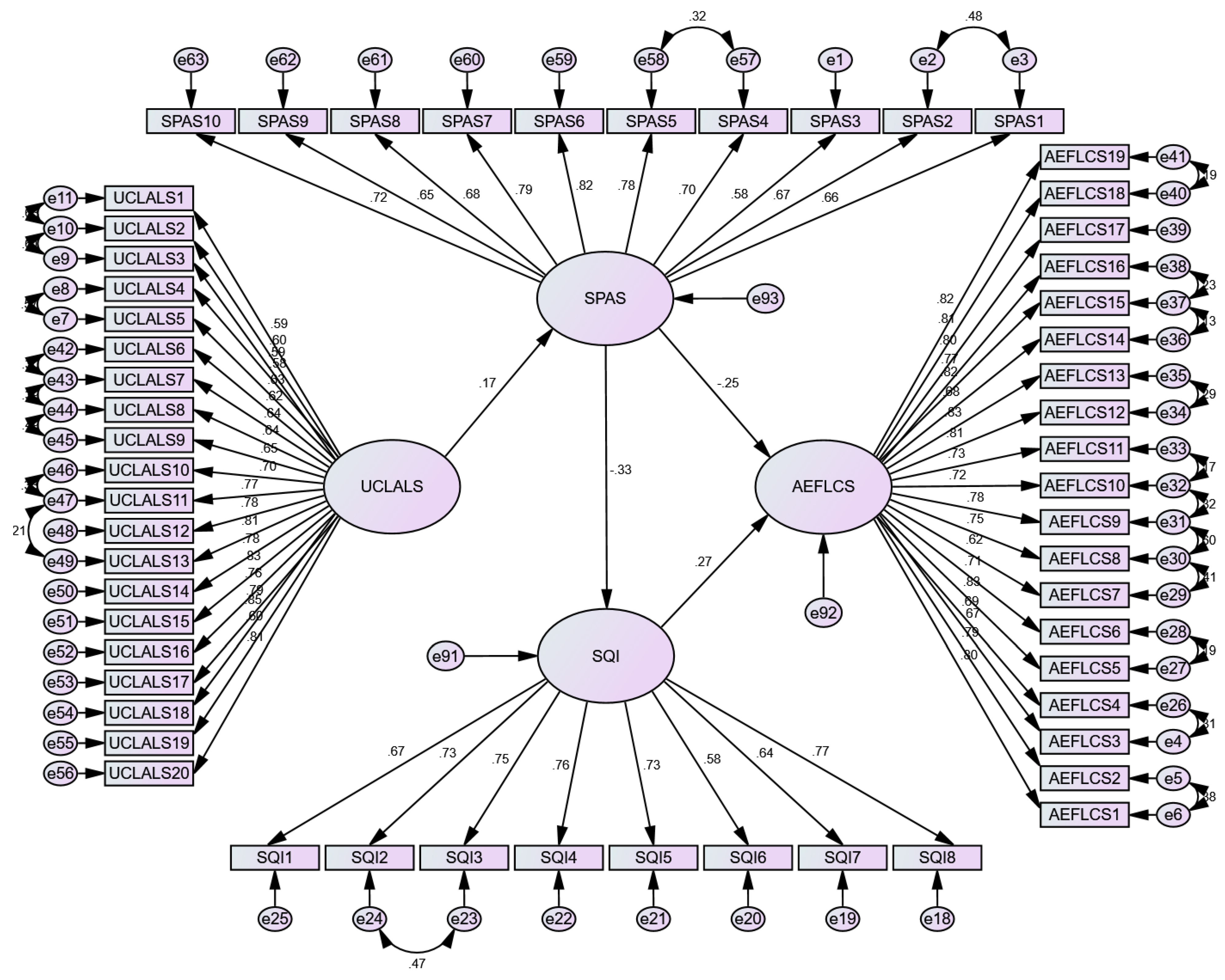 Ijerph 20 03460 g003
