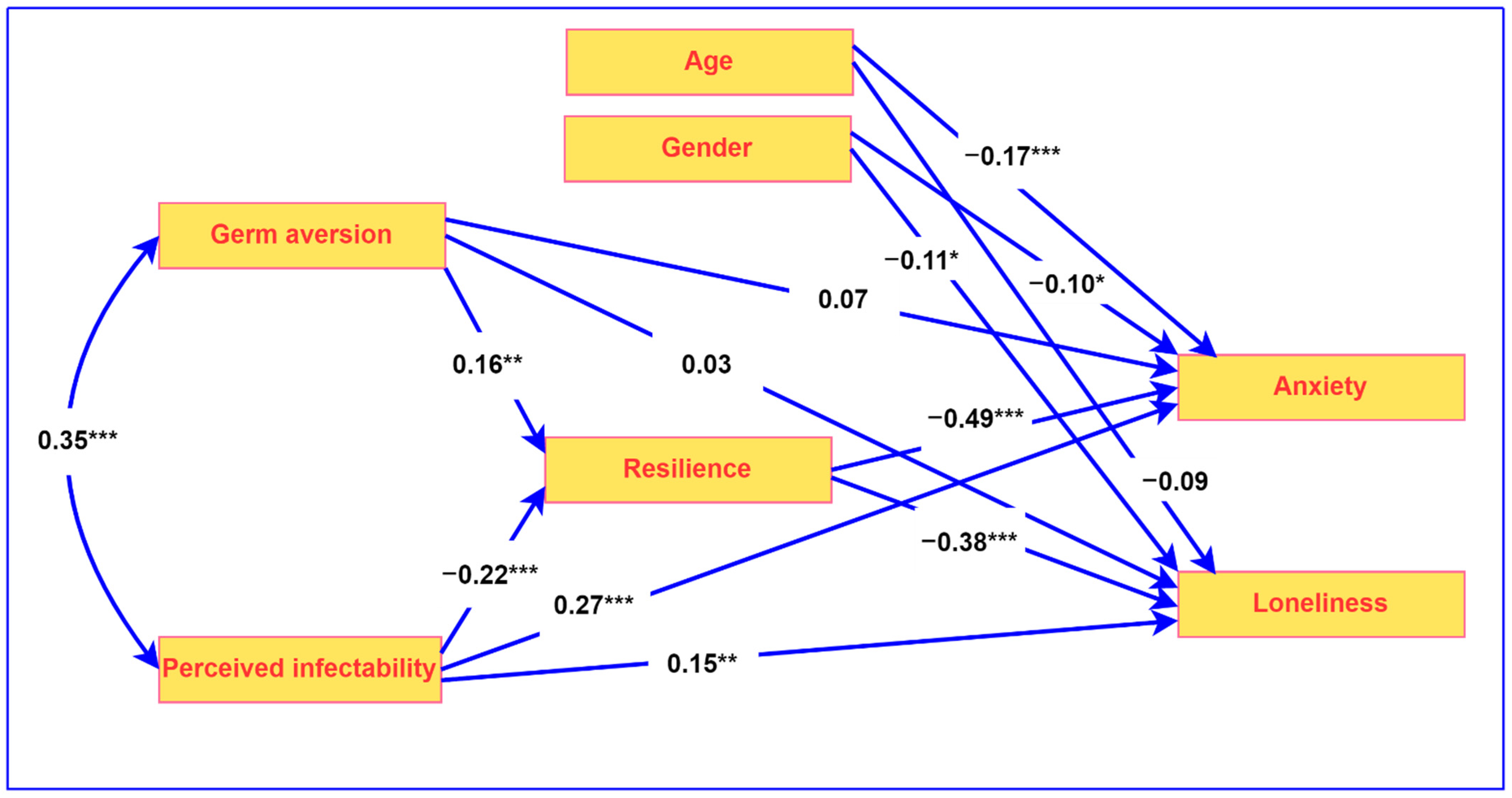 Ijerph 20 03462 g001 Ijerph 20 03462 g001