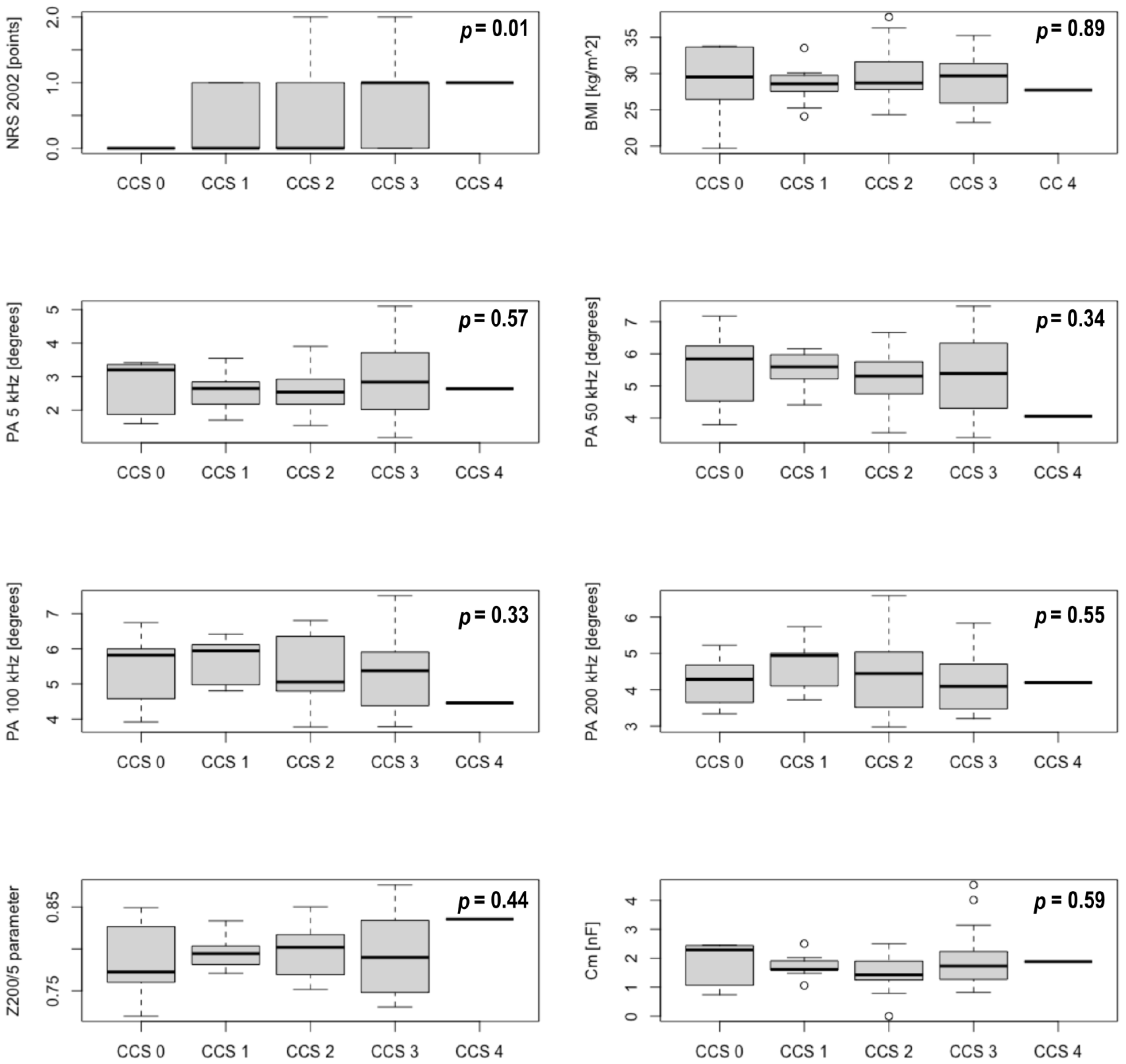 Ijerph 20 03464 g001