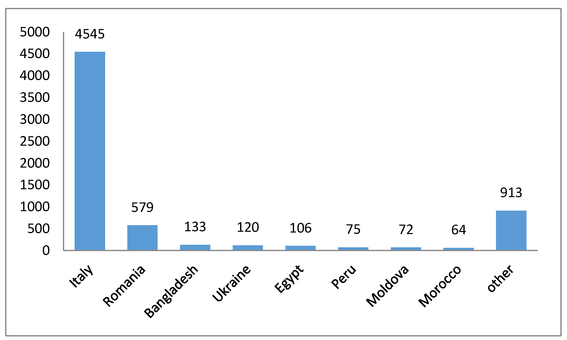 Ijerph 20 03469 g001