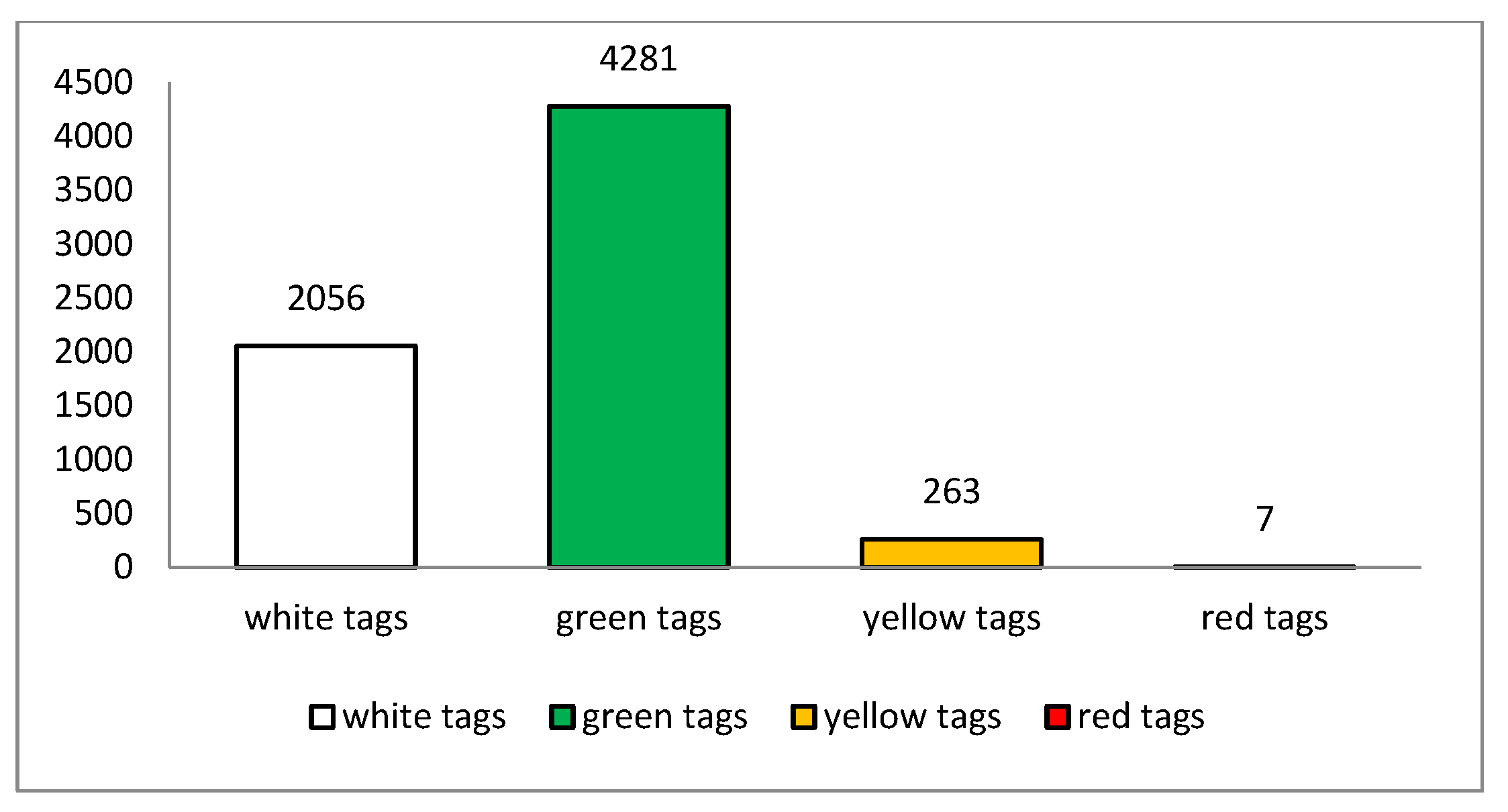 Ijerph 20 03469 g002