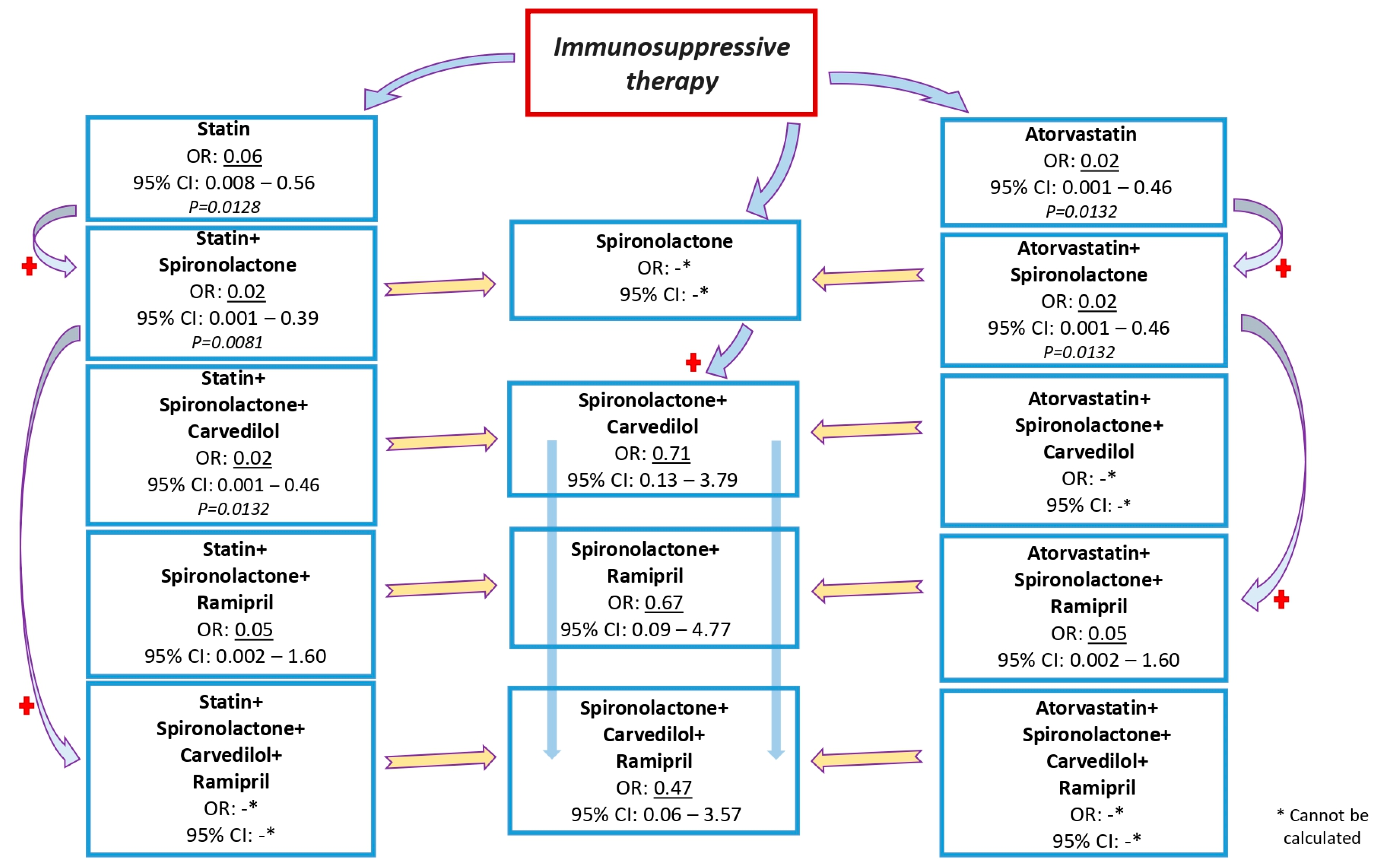 Ijerph 20 03471 g0a1