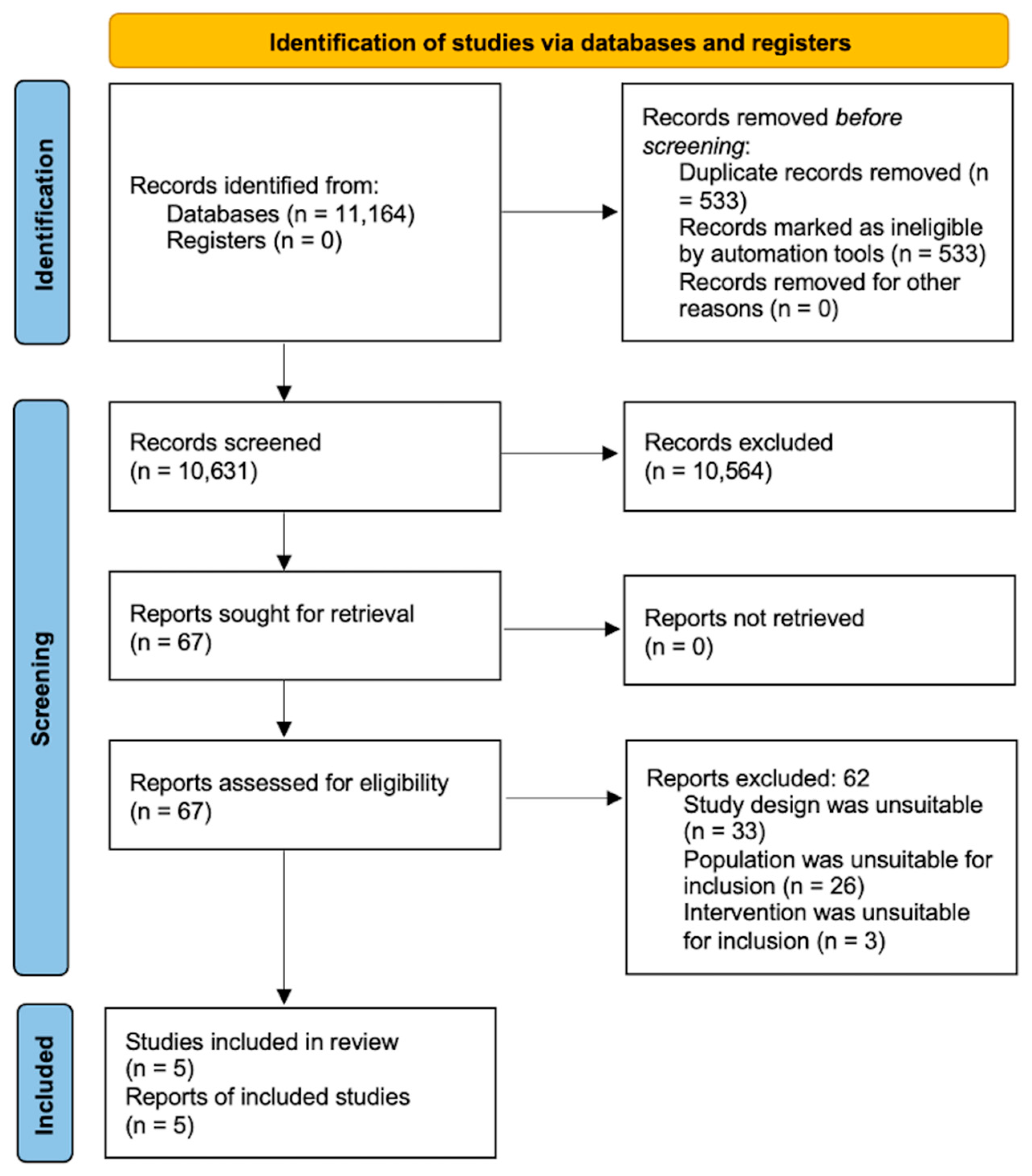 Ijerph 20 03477 g001 Ijerph 20 03477 g001