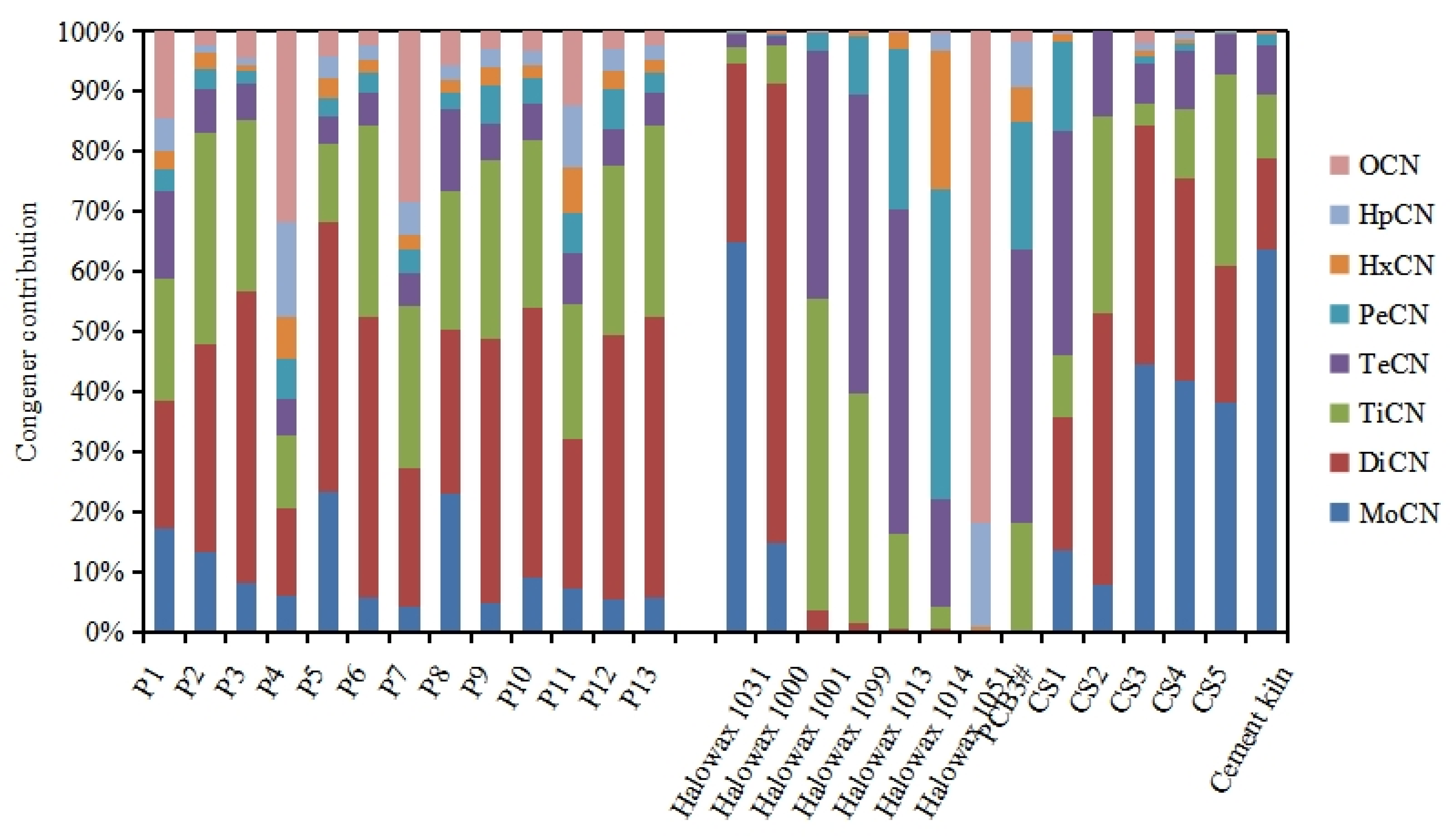 Ijerph 20 03478 g003