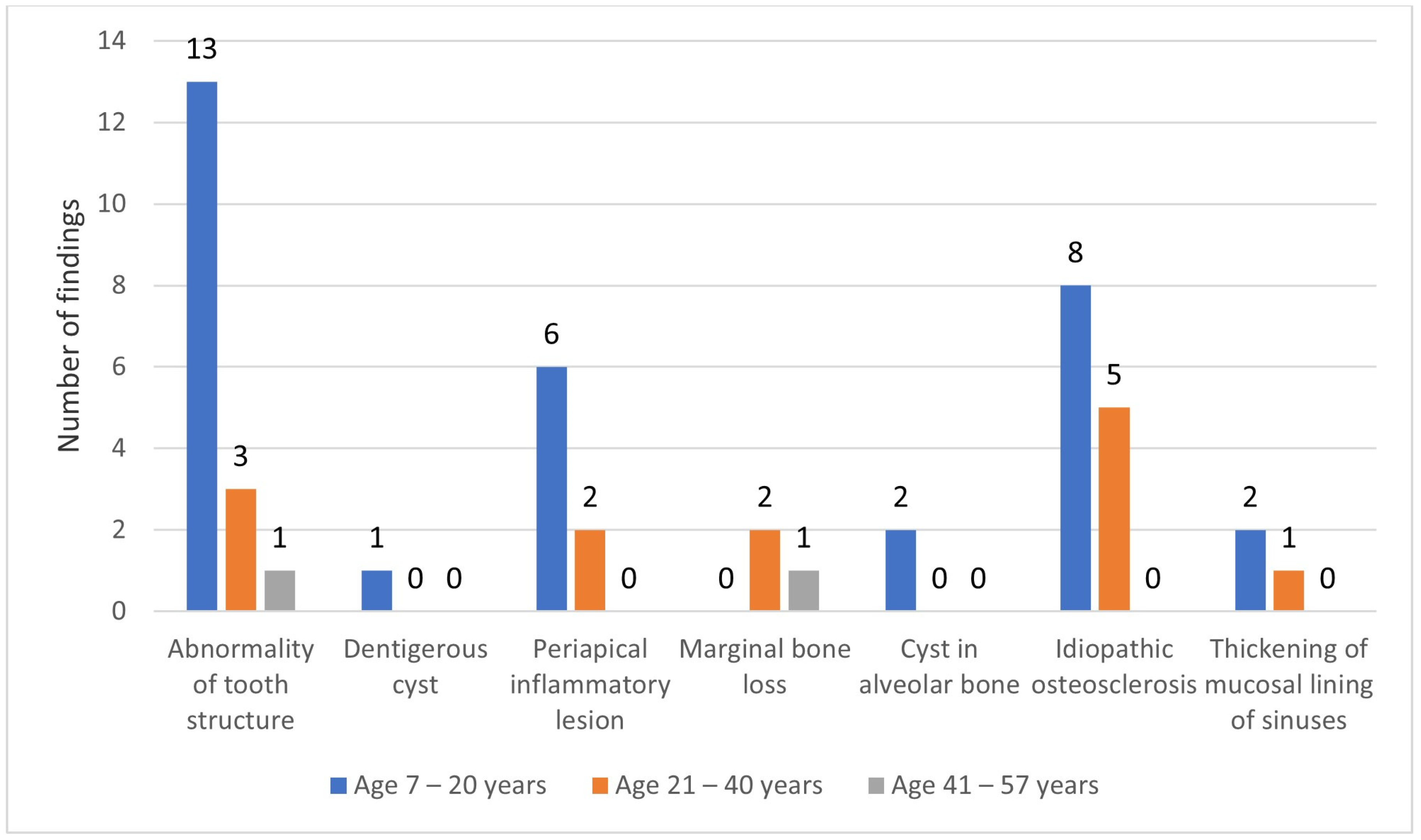 Ijerph 20 03479 g002
