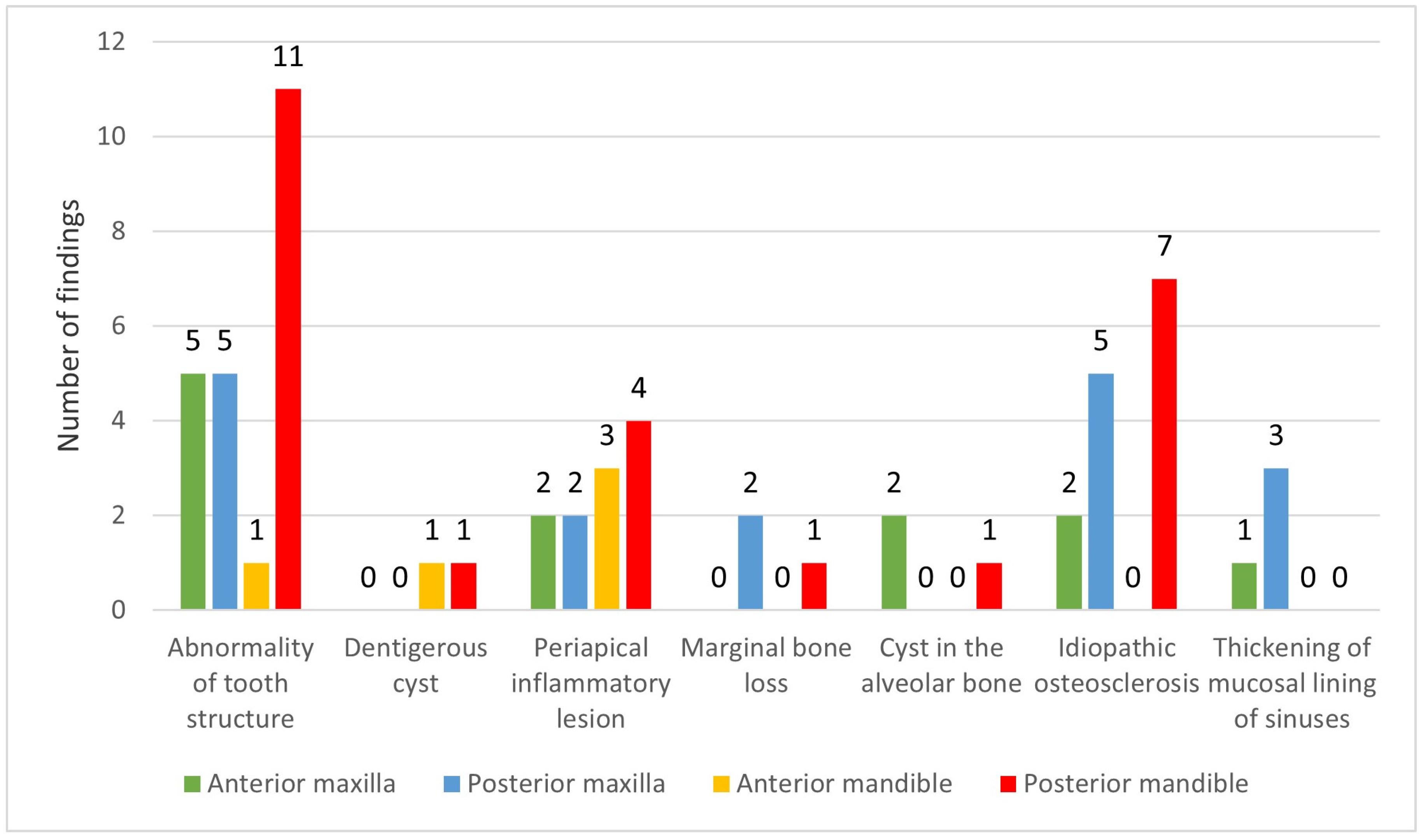 Ijerph 20 03479 g003