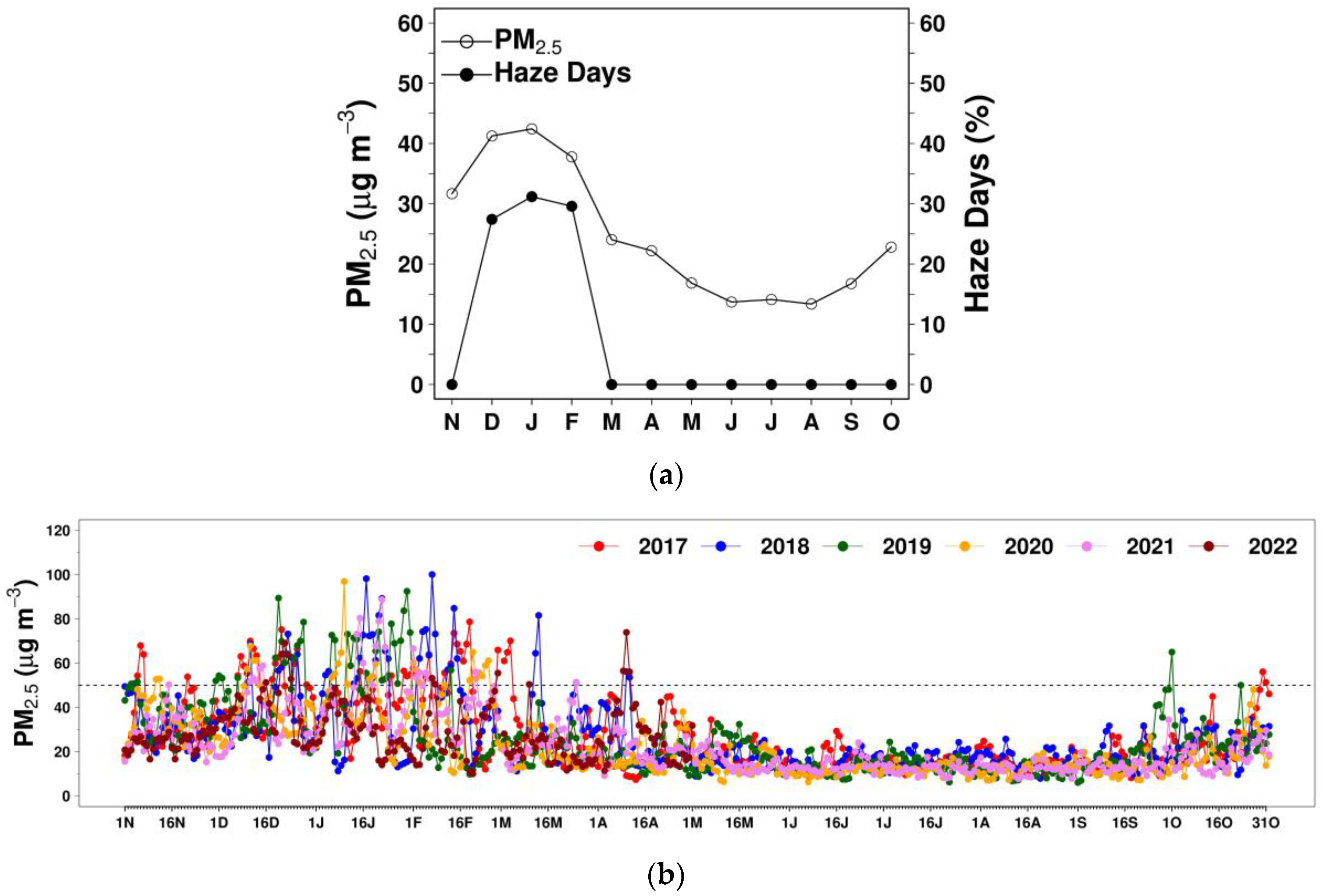 Ijerph 20 03482 g002 Ijerph 20 03482 g002