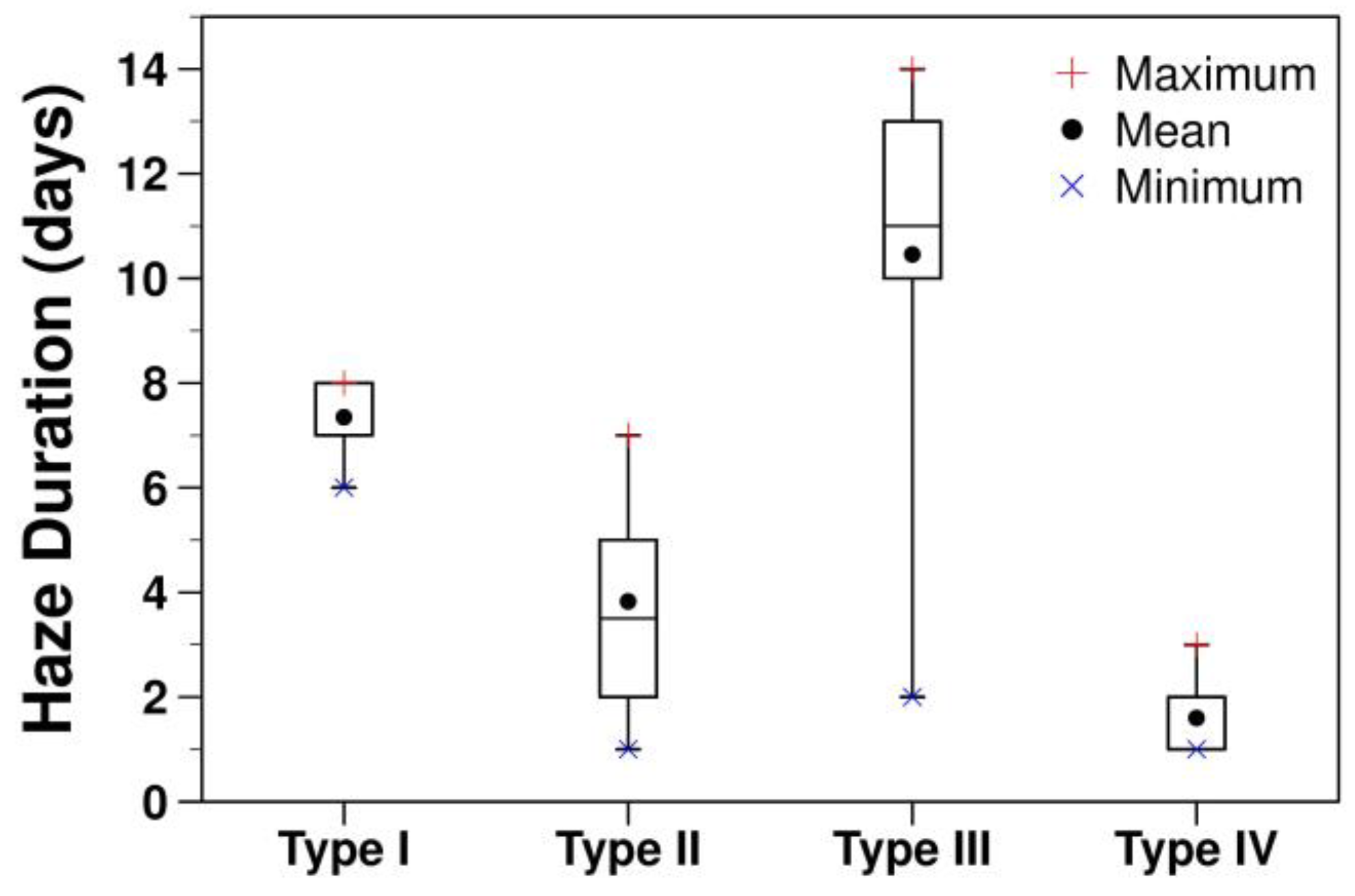Ijerph 20 03482 g004 Ijerph 20 03482 g004