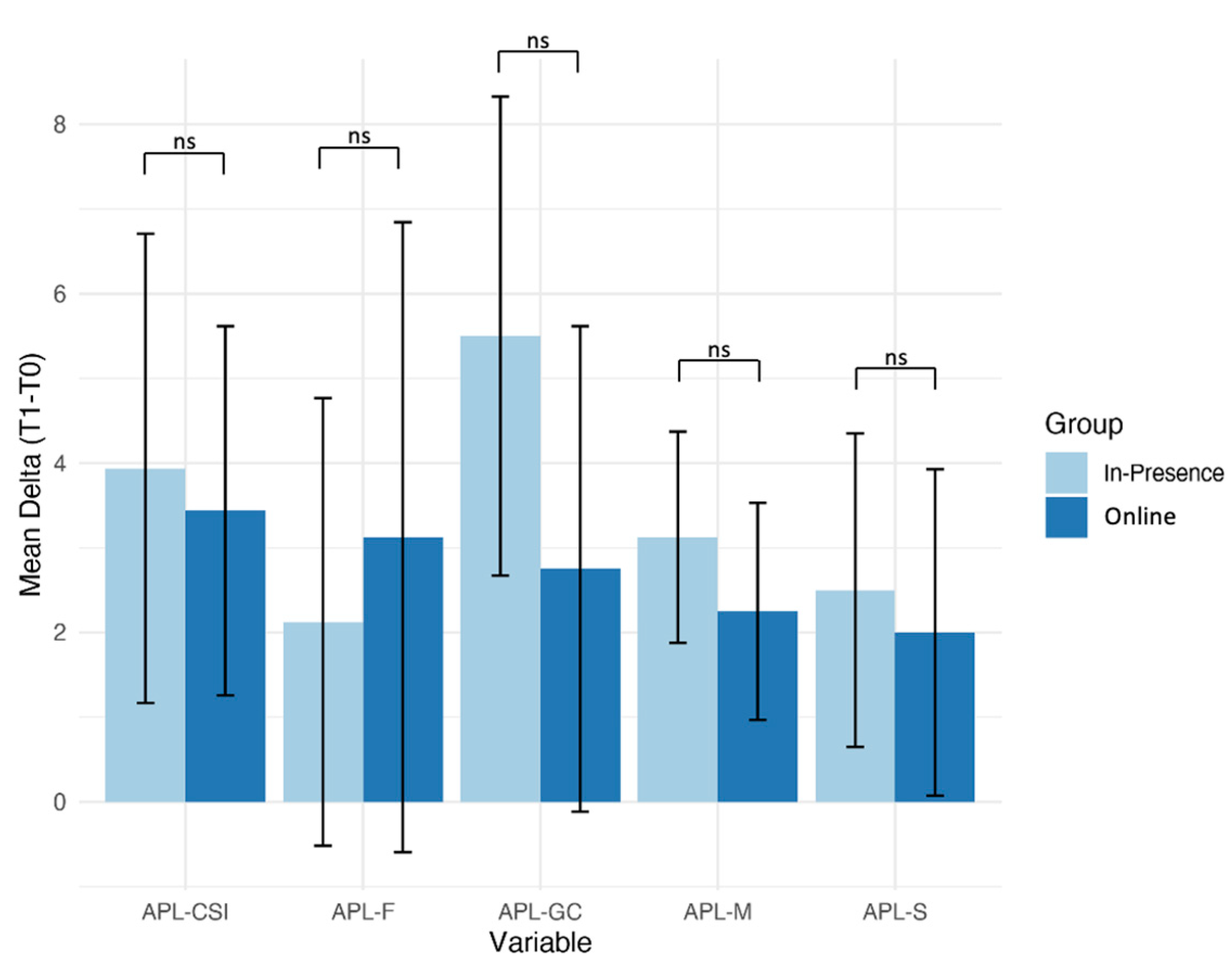 Ijerph 20 03486 g002