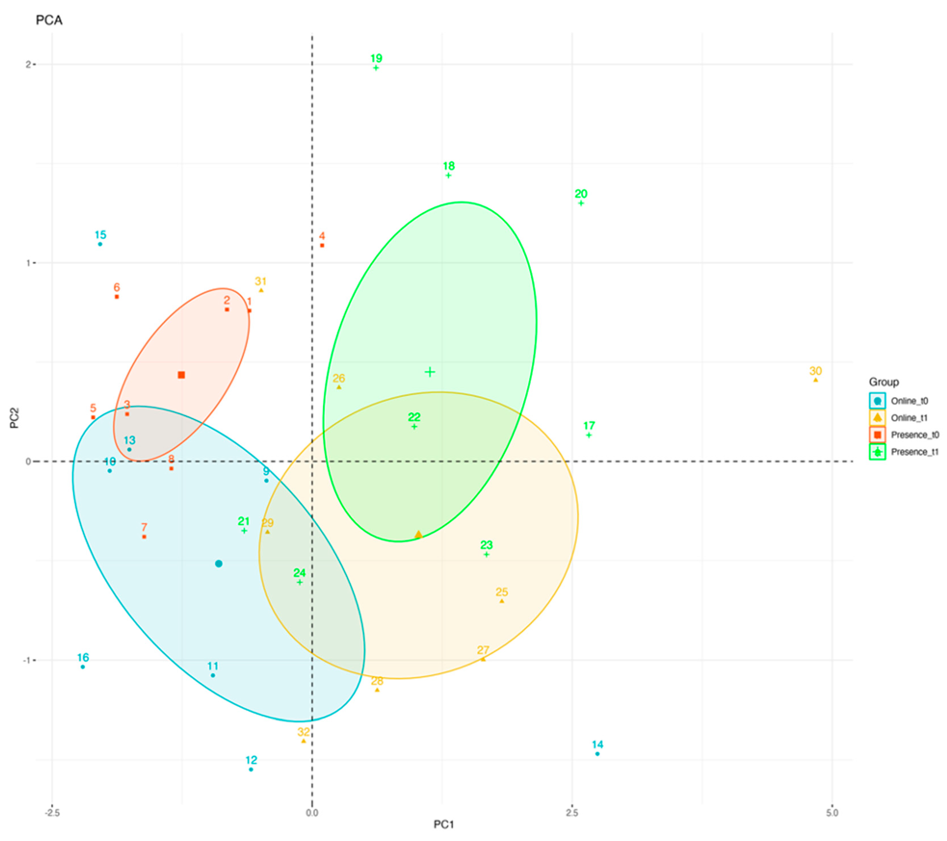 Ijerph 20 03486 g003