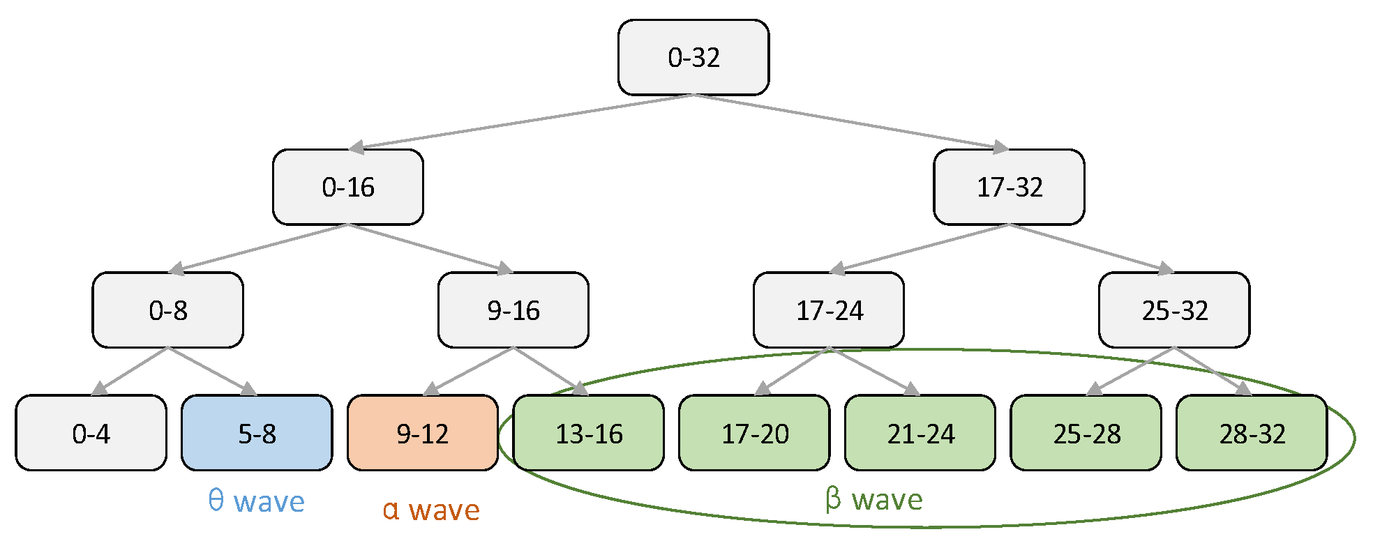 Ijerph 20 03487 g006