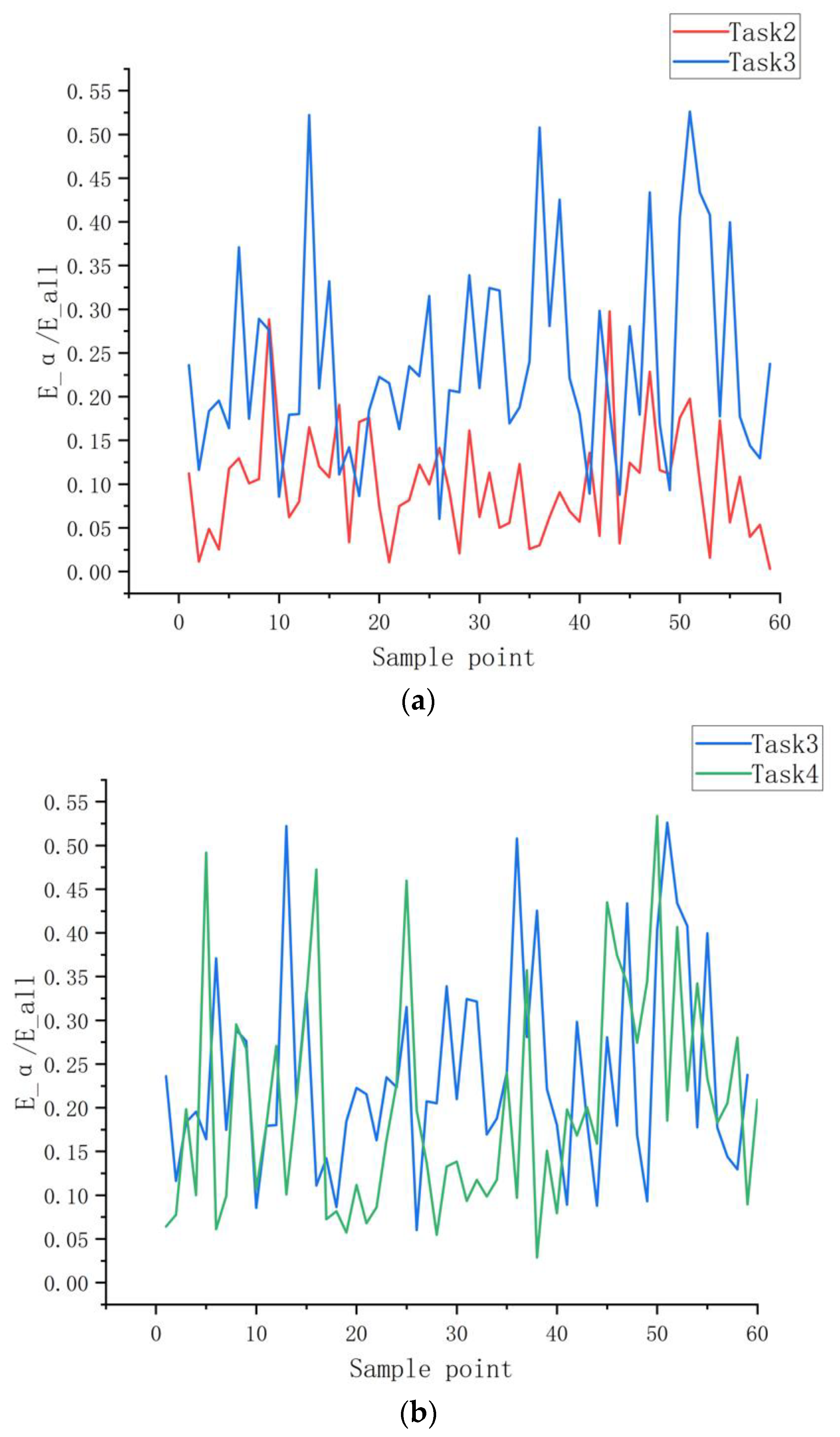 Ijerph 20 03487 g010