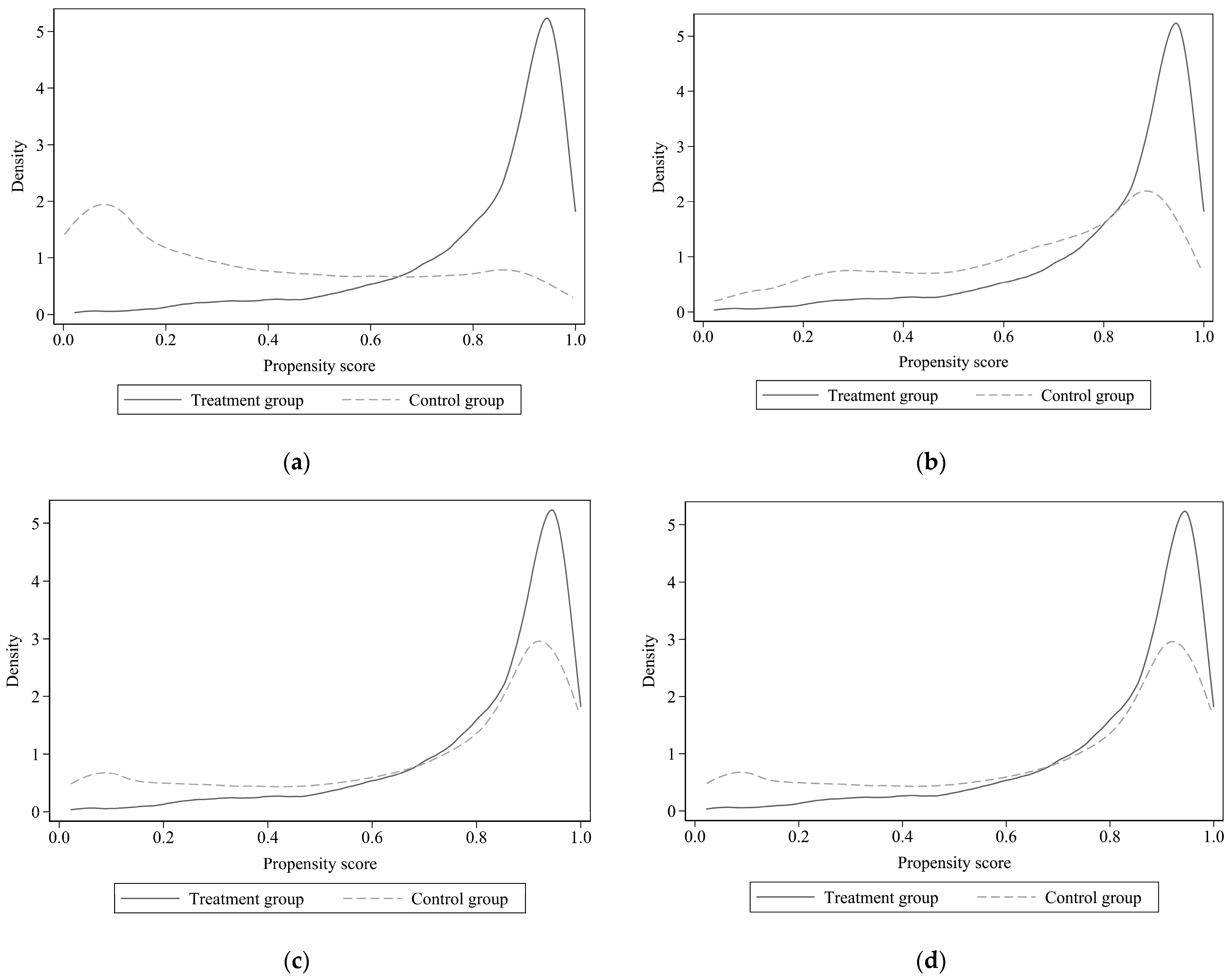 Ijerph 20 03489 g001