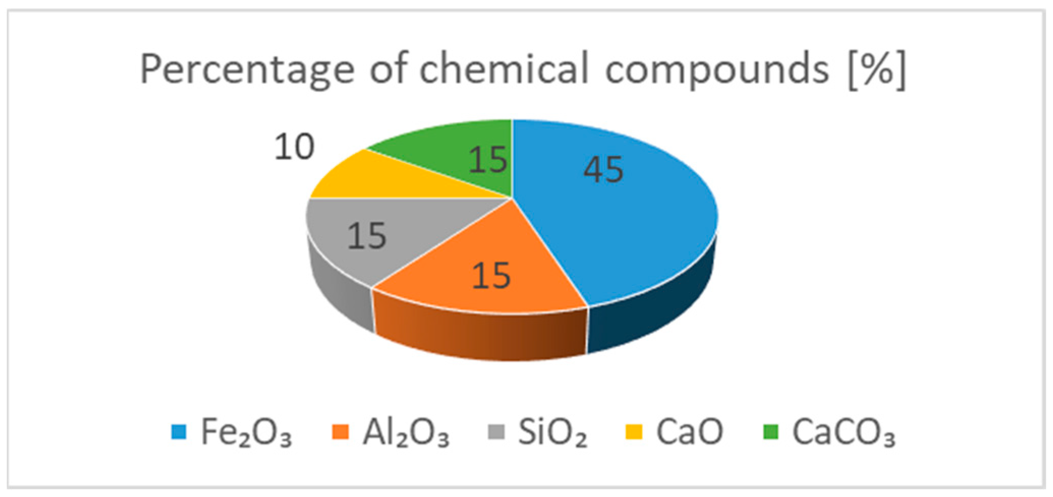Ijerph 20 03490 g001 Ijerph 20 03490 g001