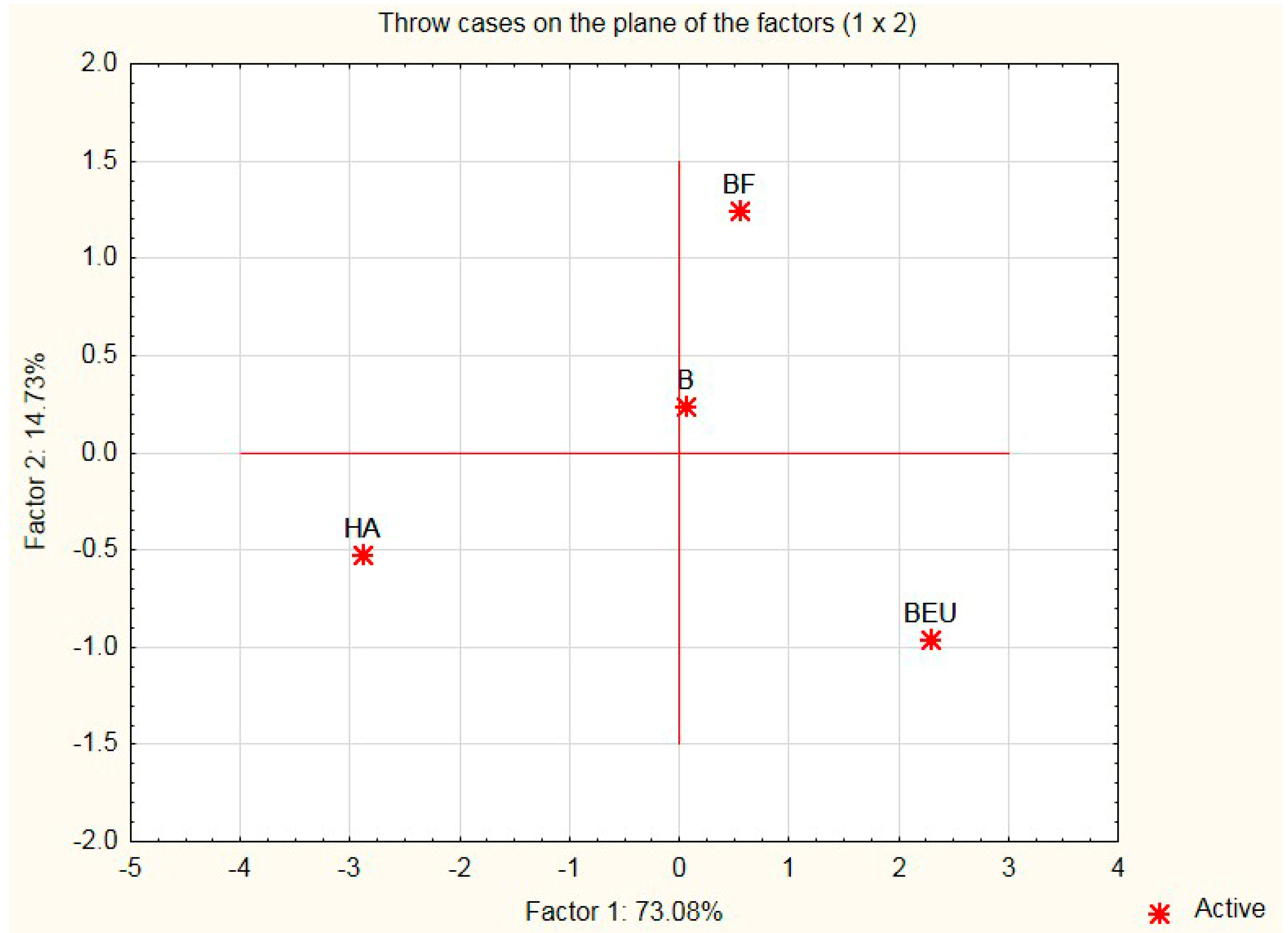 Ijerph 20 03490 g004 Ijerph 20 03490 g004