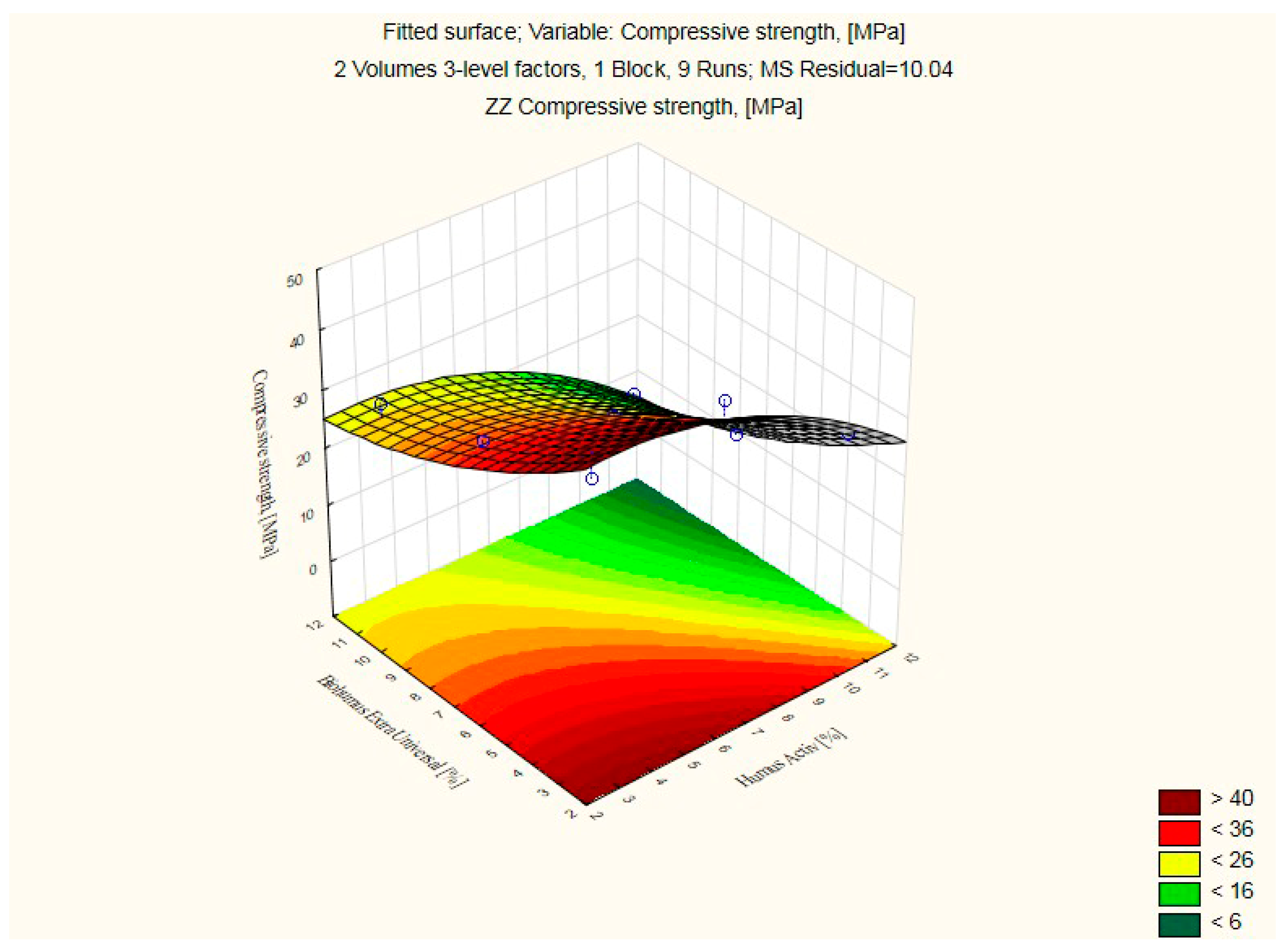 Ijerph 20 03490 g010 Ijerph 20 03490 g010