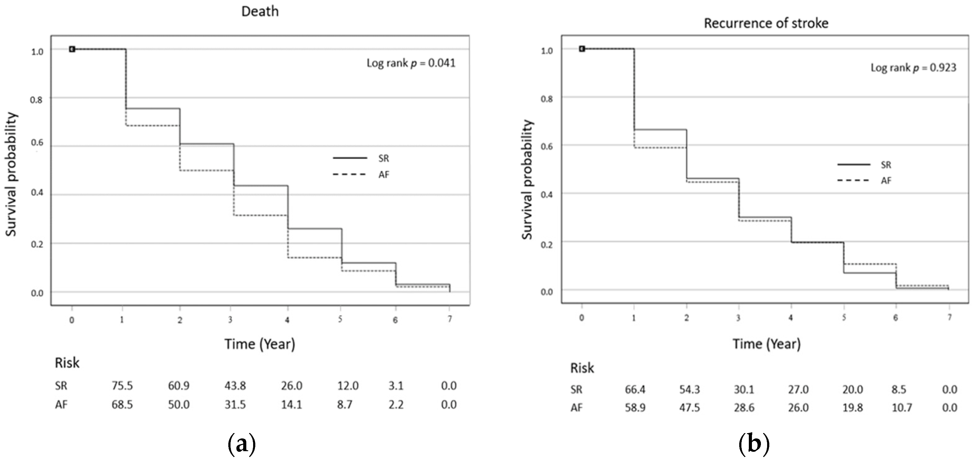 Ijerph 20 03491 g002 Ijerph 20 03491 g002