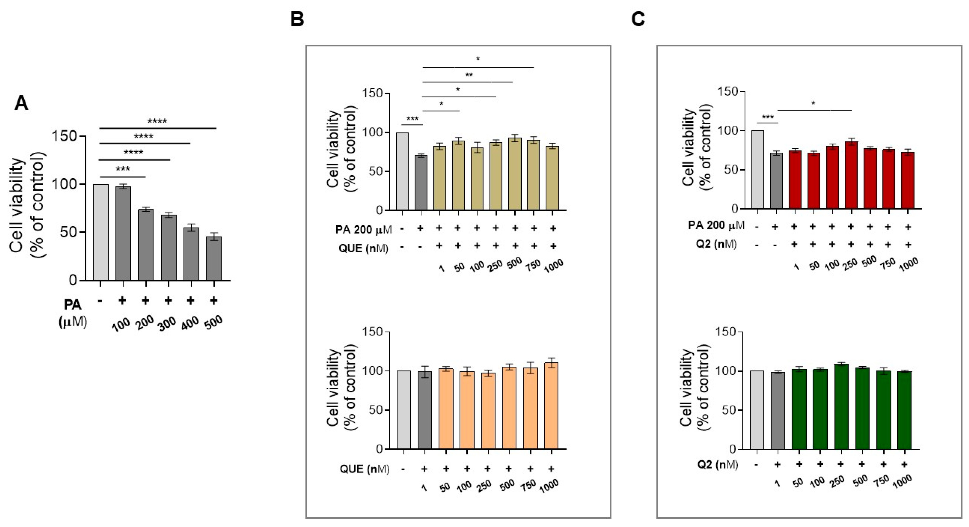 Ijerph 20 03492 g001 Ijerph 20 03492 g001