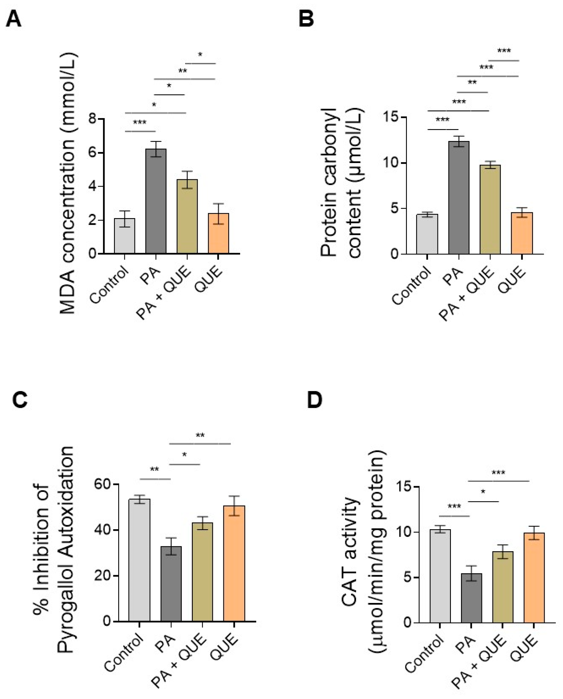 Ijerph 20 03492 g003 Ijerph 20 03492 g003