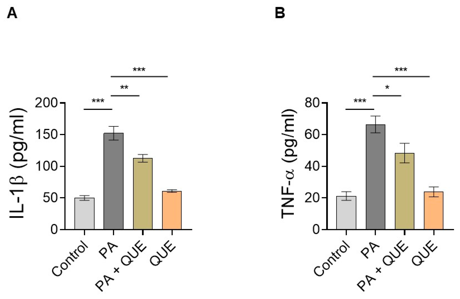 Ijerph 20 03492 g005 Ijerph 20 03492 g005