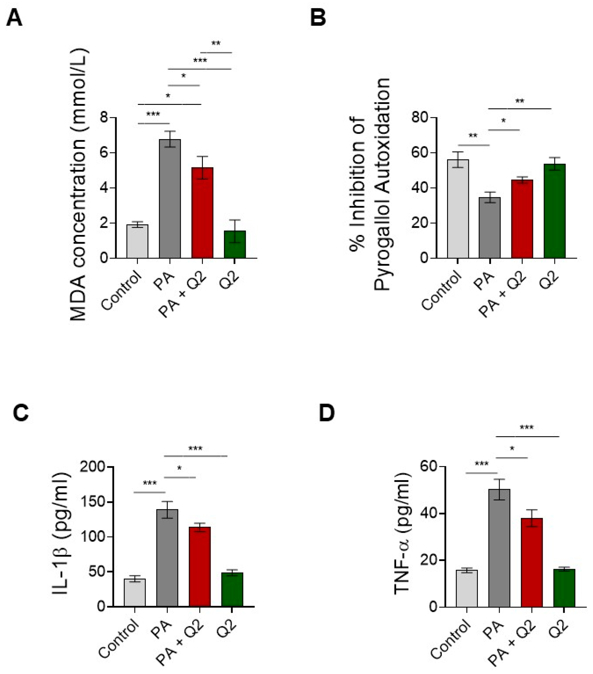 Ijerph 20 03492 g007 Ijerph 20 03492 g007