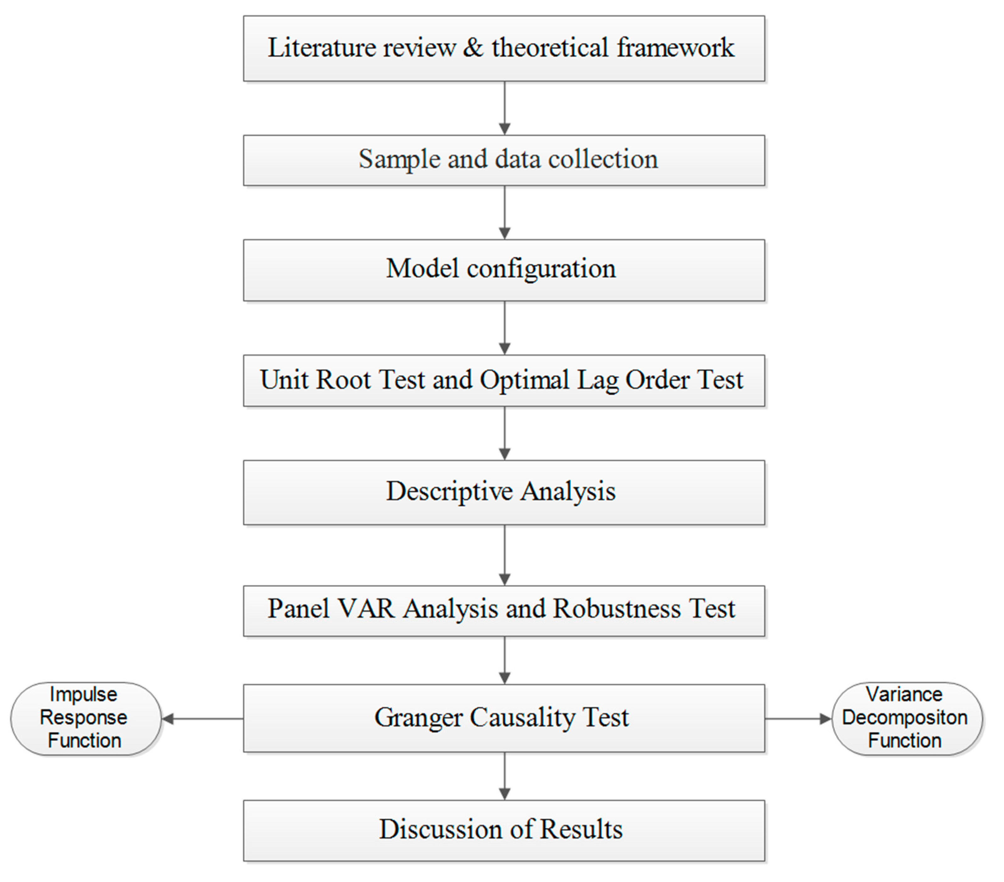Ijerph 20 03497 g001