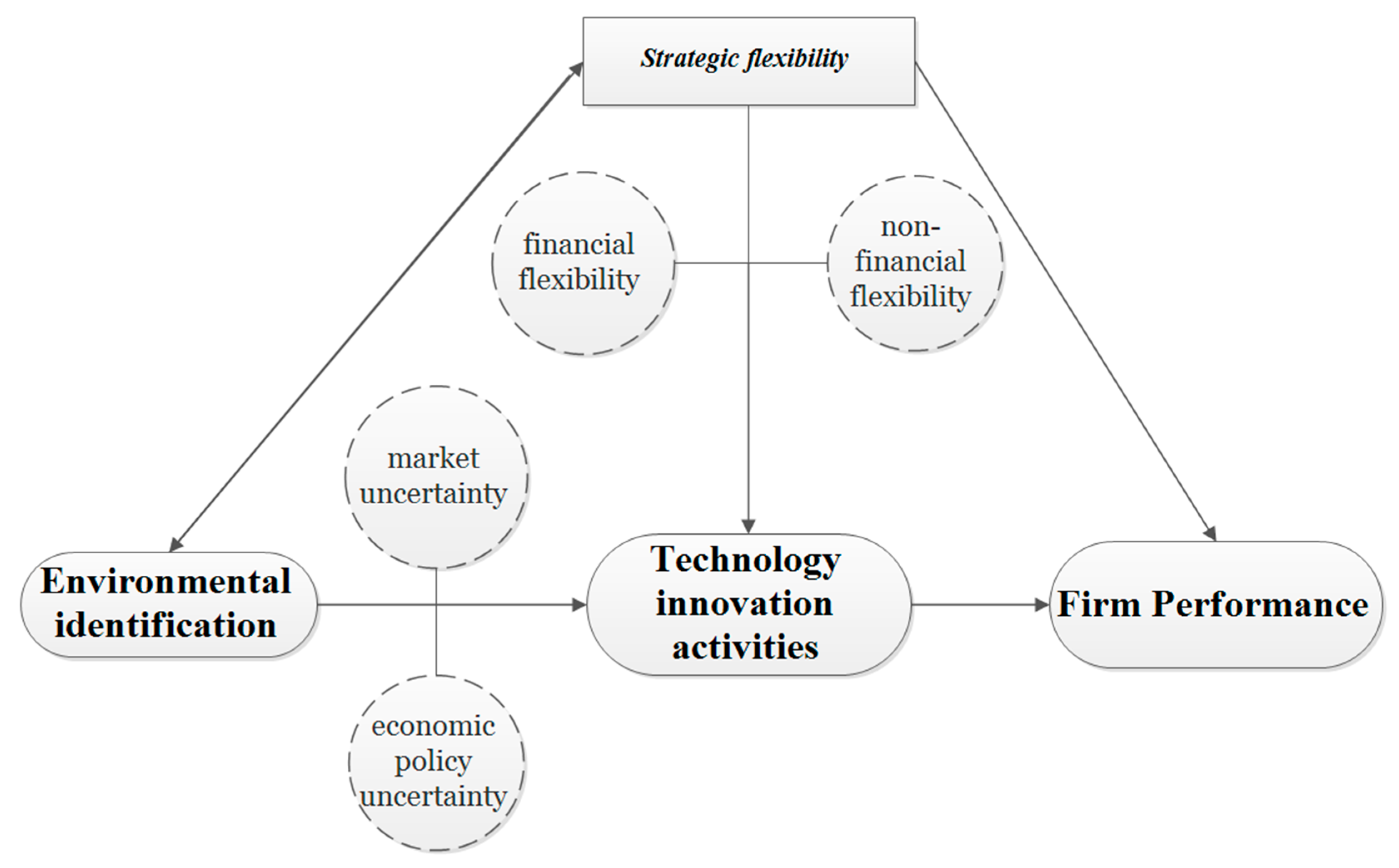 Ijerph 20 03497 g002