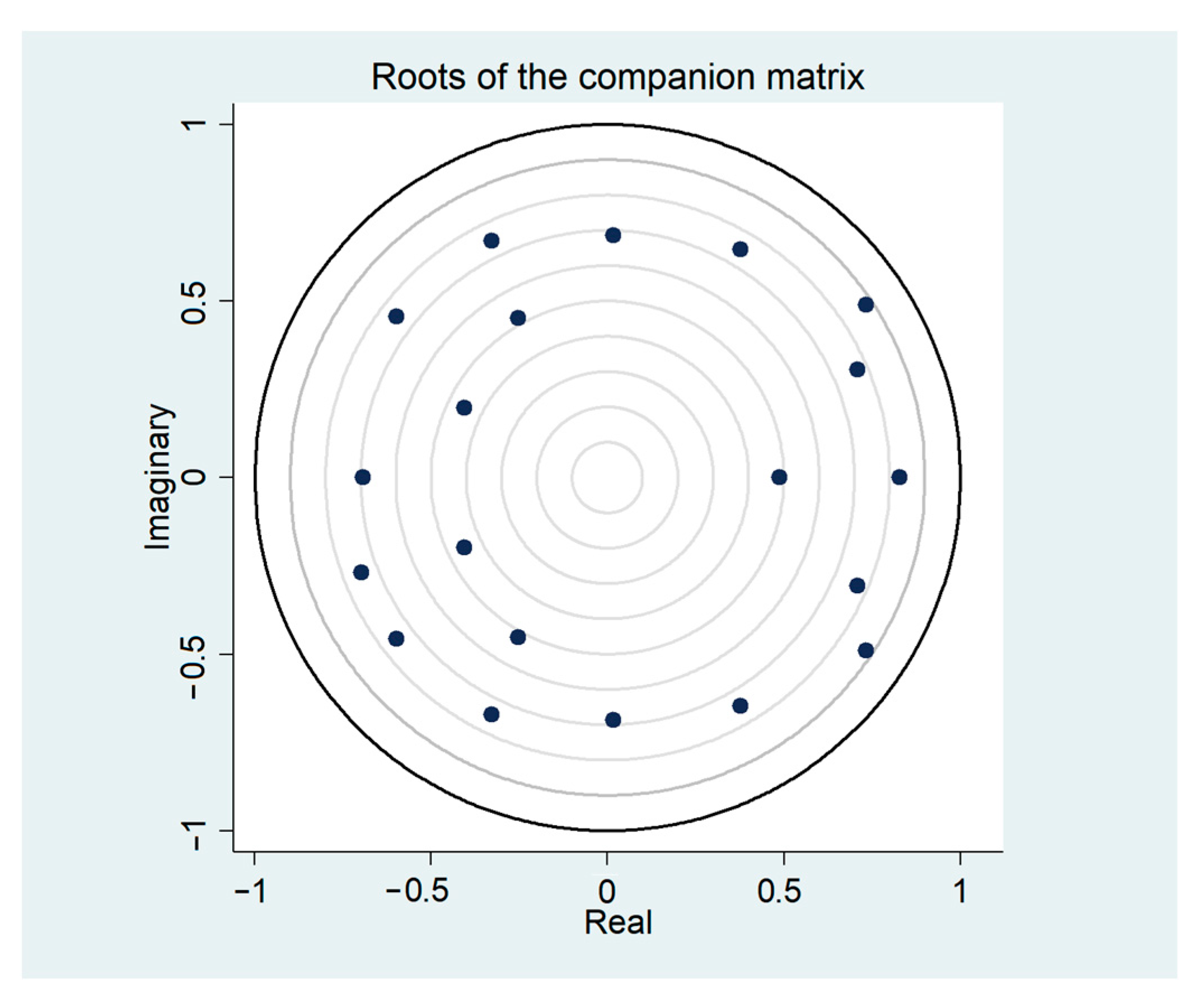 Ijerph 20 03497 g003