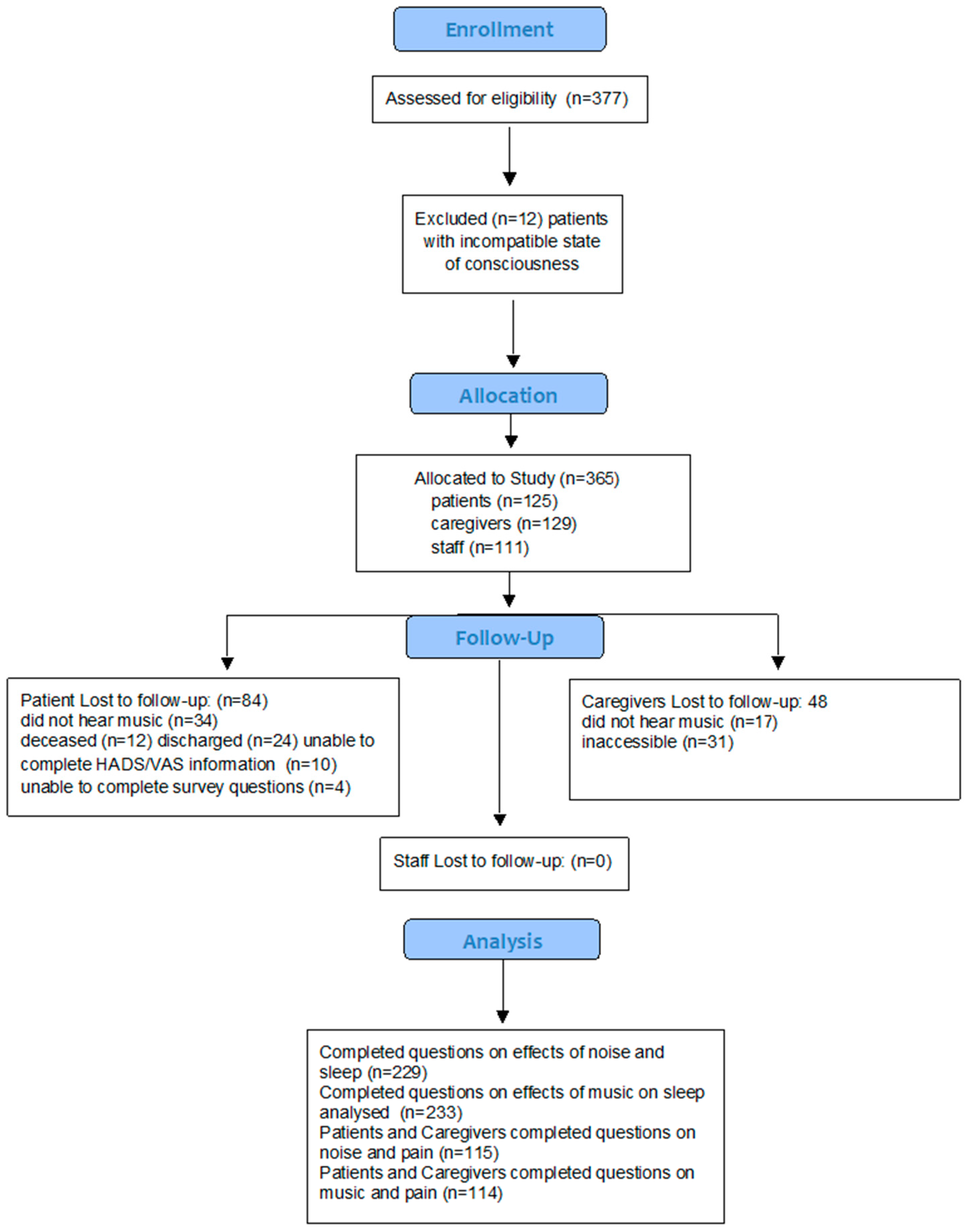Ijerph 20 03499 g001