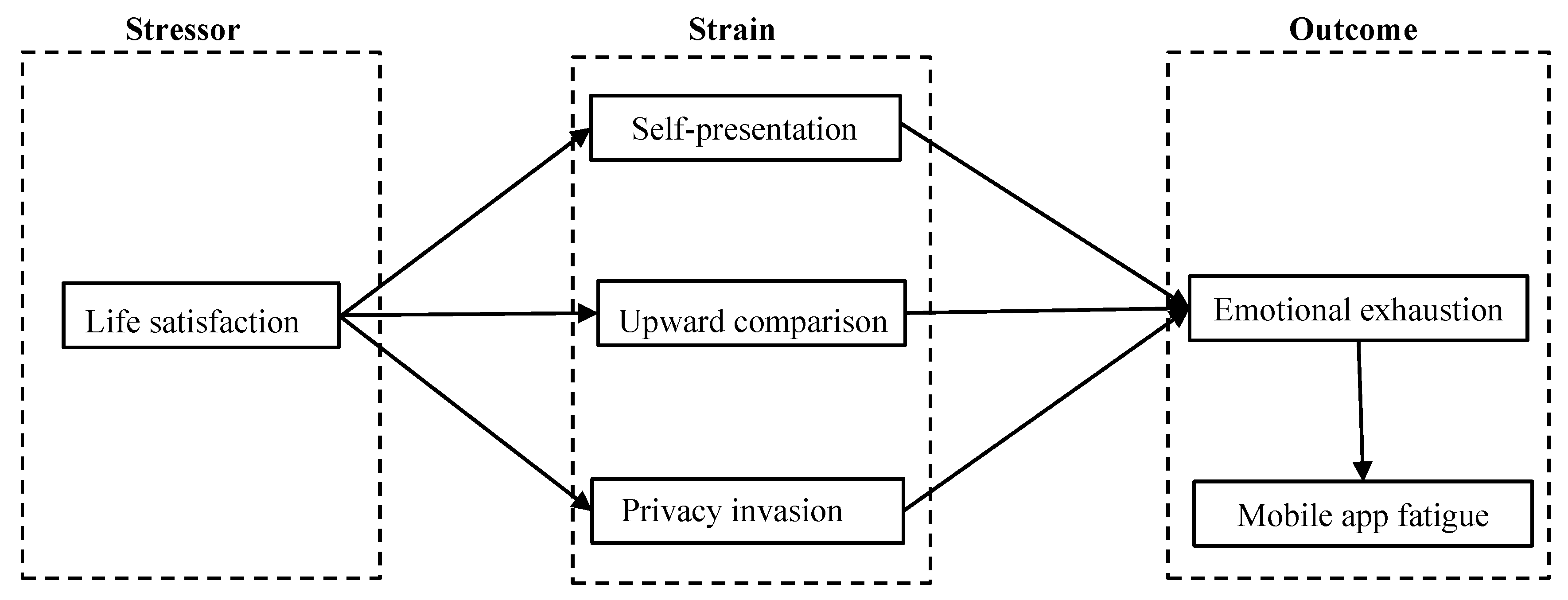 Ijerph 20 03500 g001 Ijerph 20 03500 g001