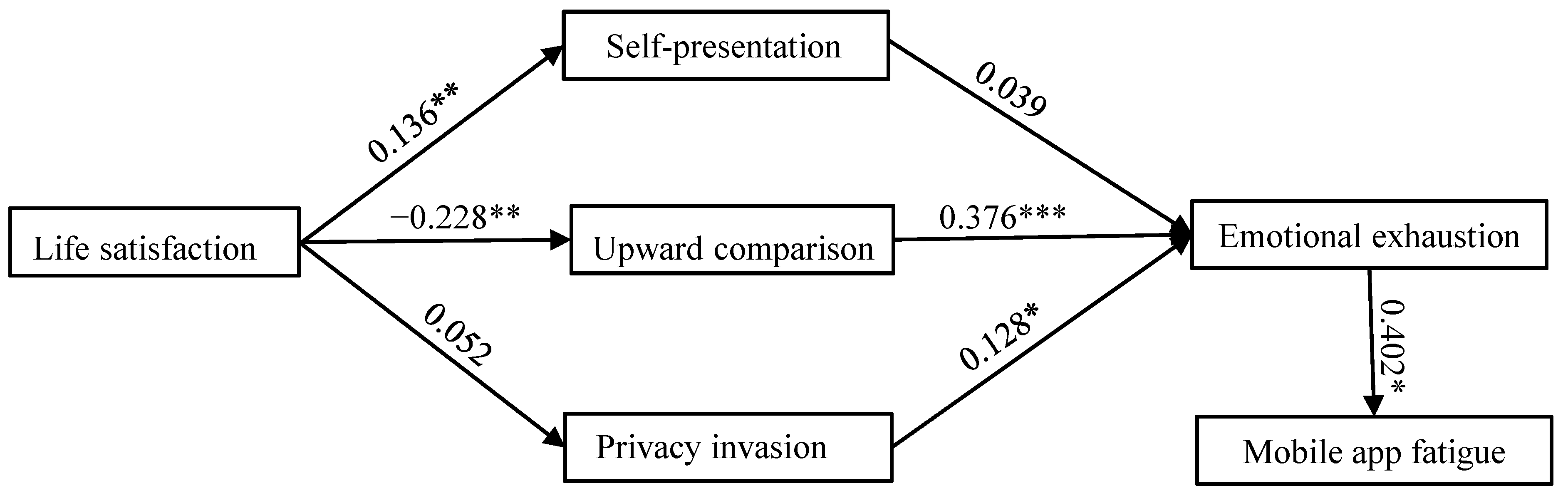 Ijerph 20 03500 g002 Ijerph 20 03500 g002