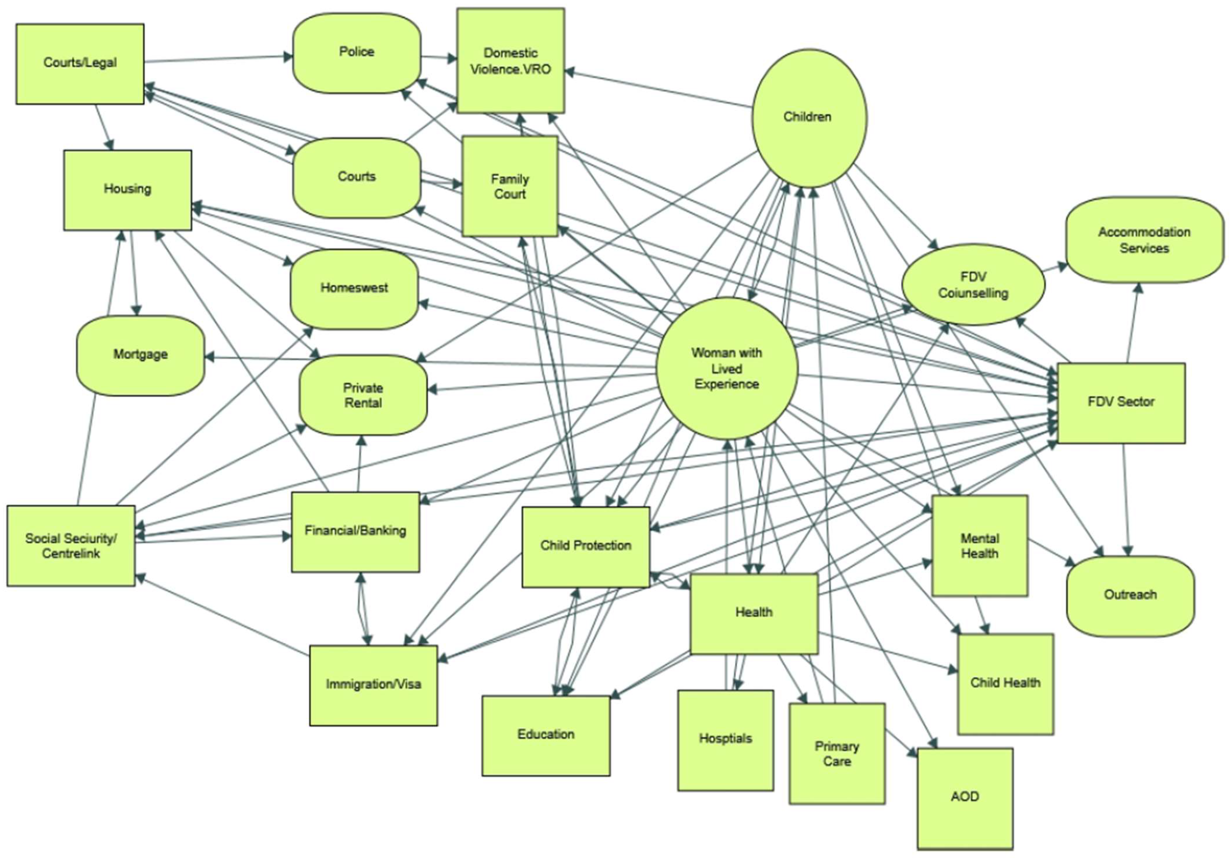 Ijerph 20 03501 g001