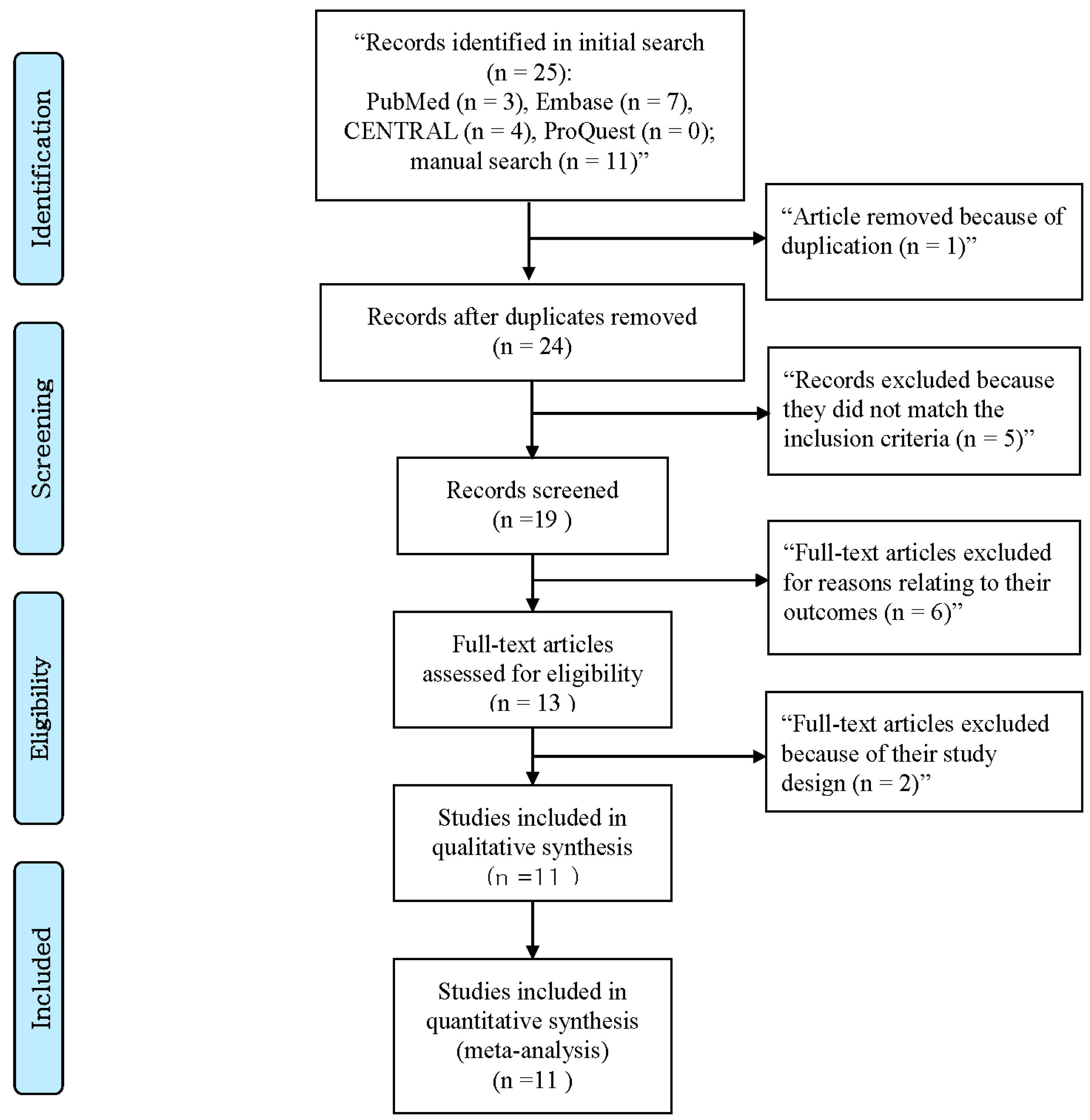 Ijerph 20 03502 g001