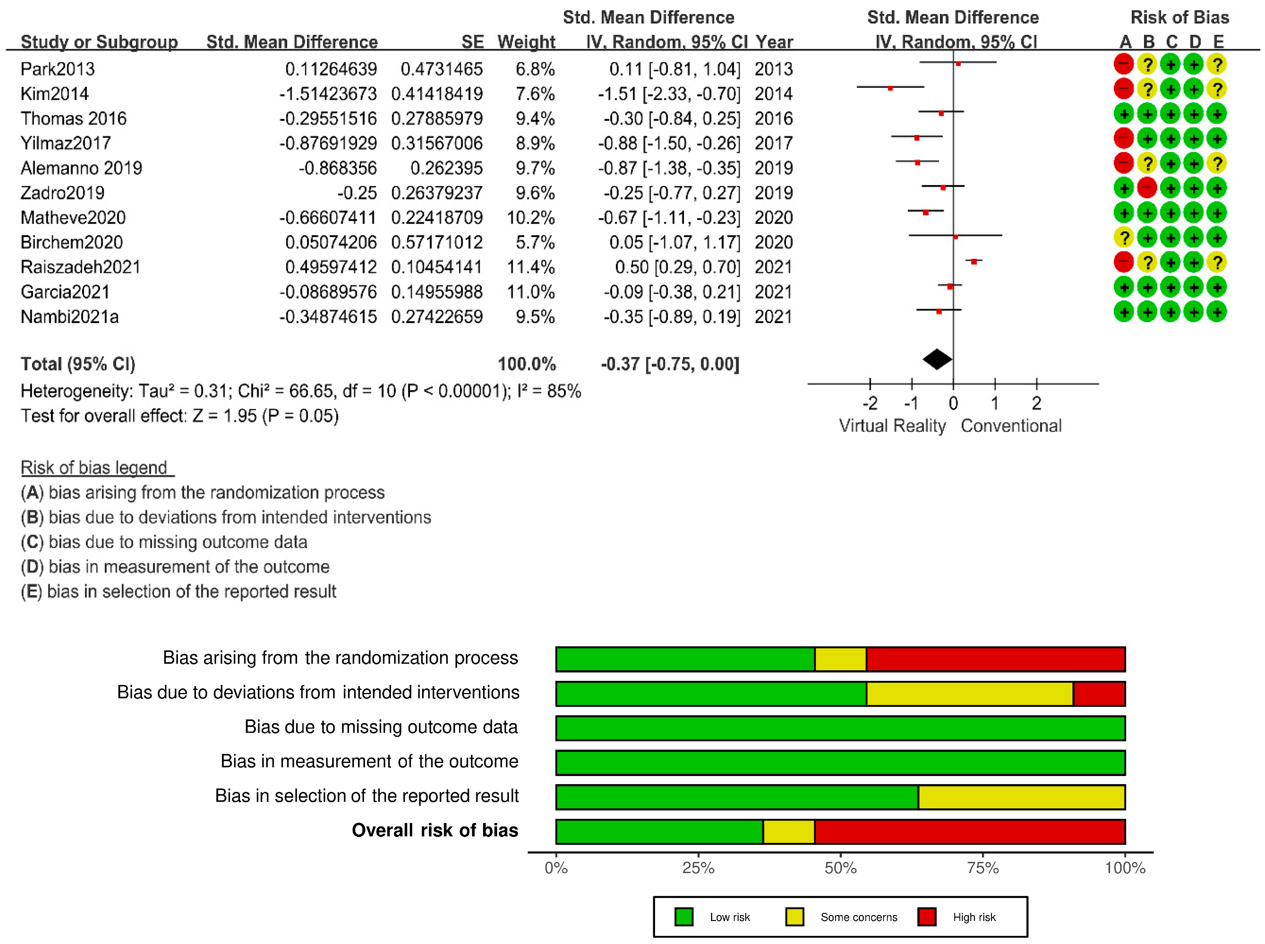 Ijerph 20 03502 g002
