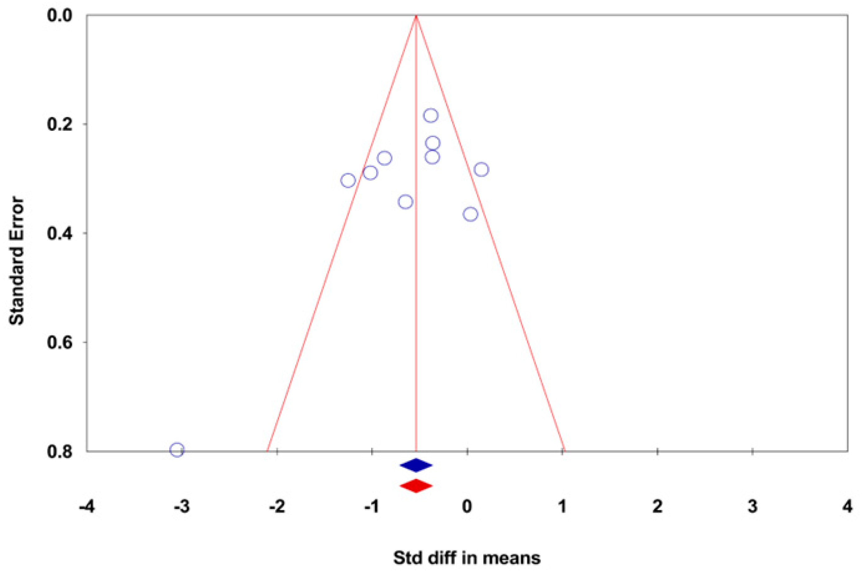 Ijerph 20 03502 g003