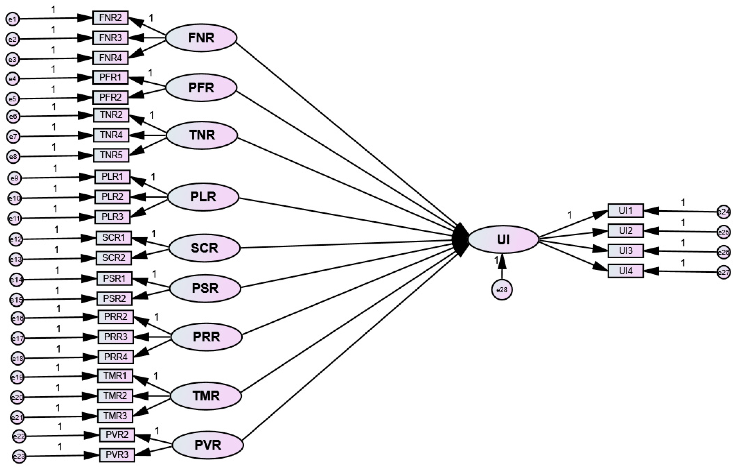Ijerph 20 03504 g003