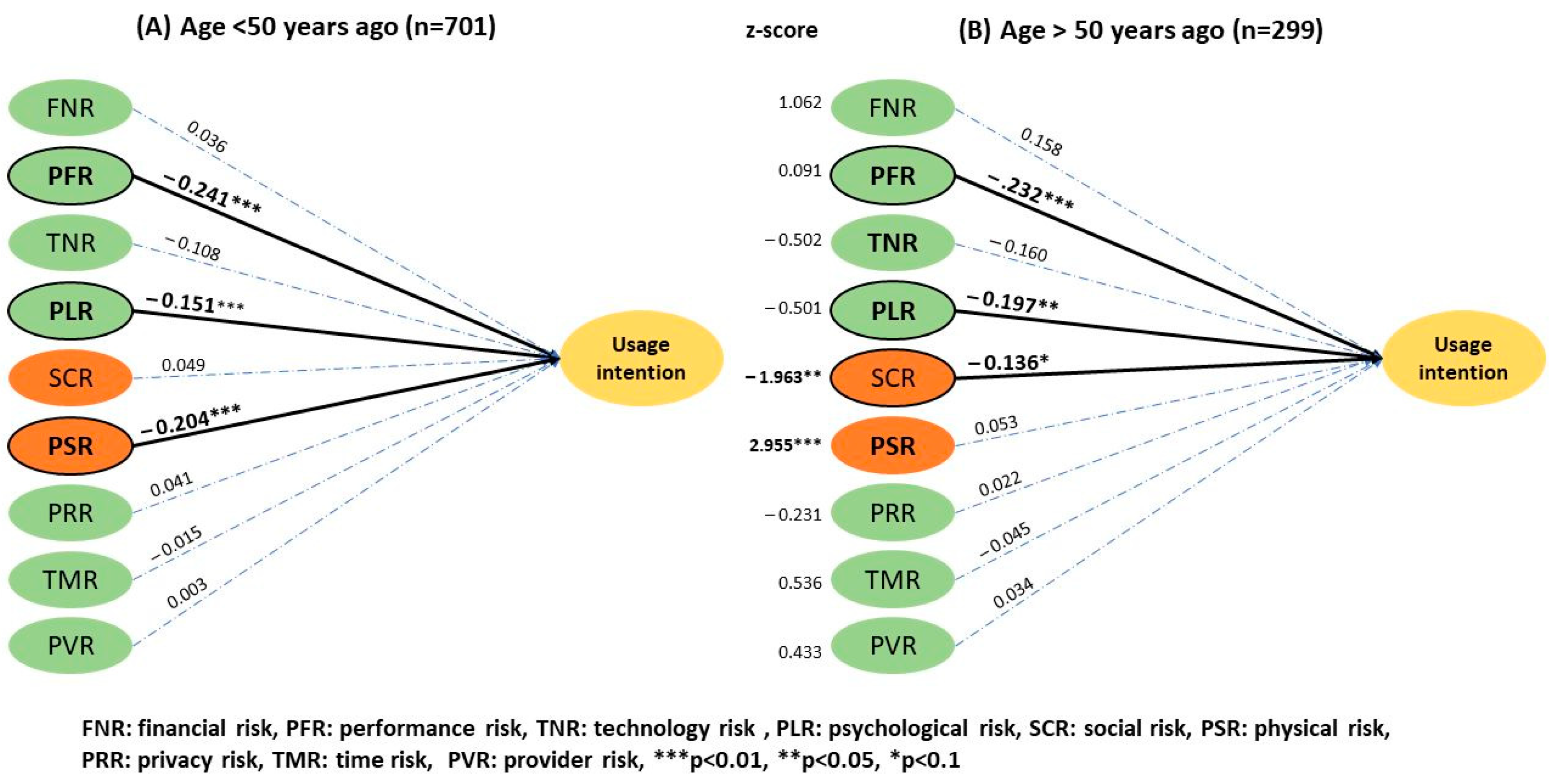 Ijerph 20 03504 g005