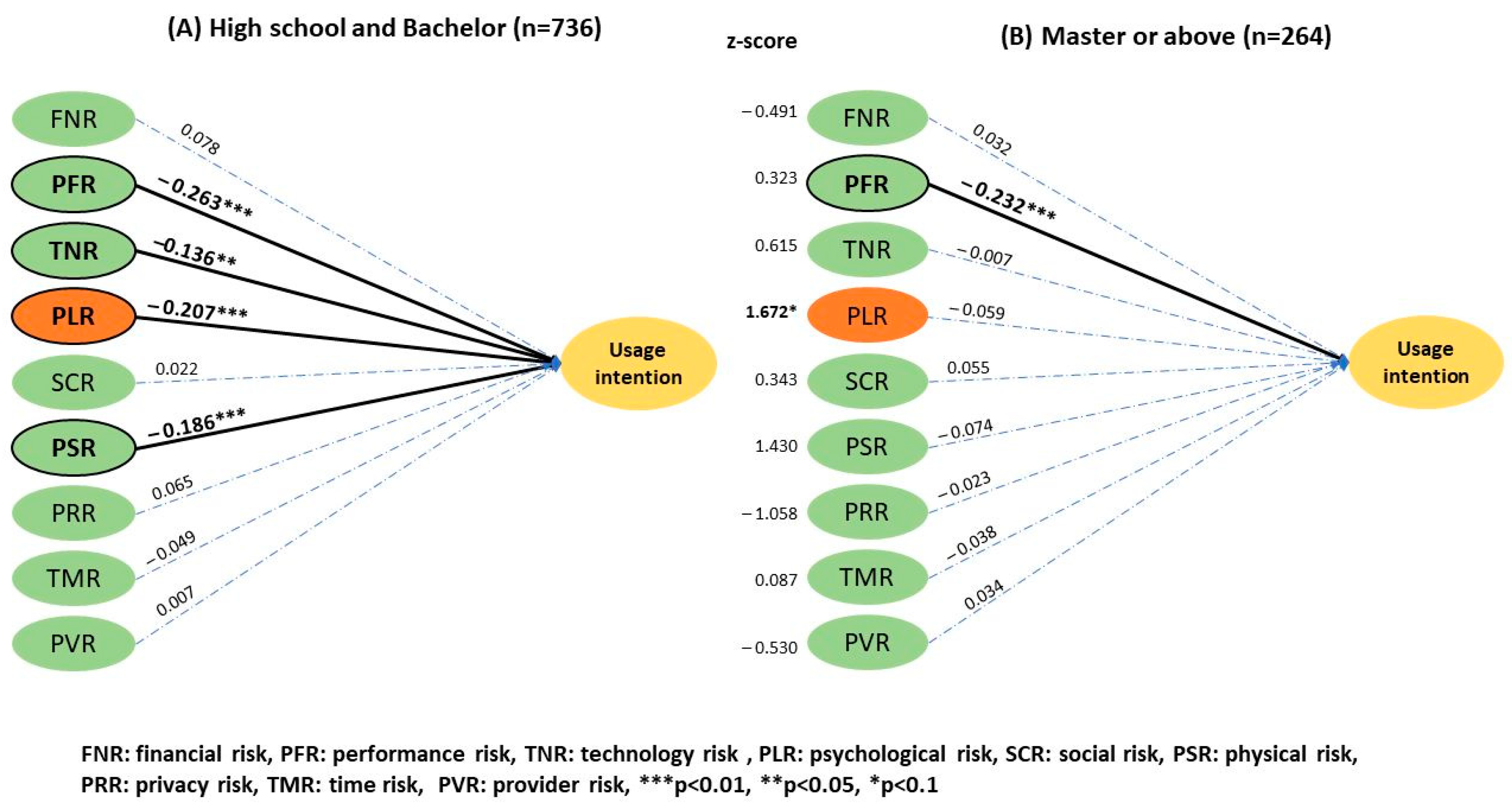 Ijerph 20 03504 g006