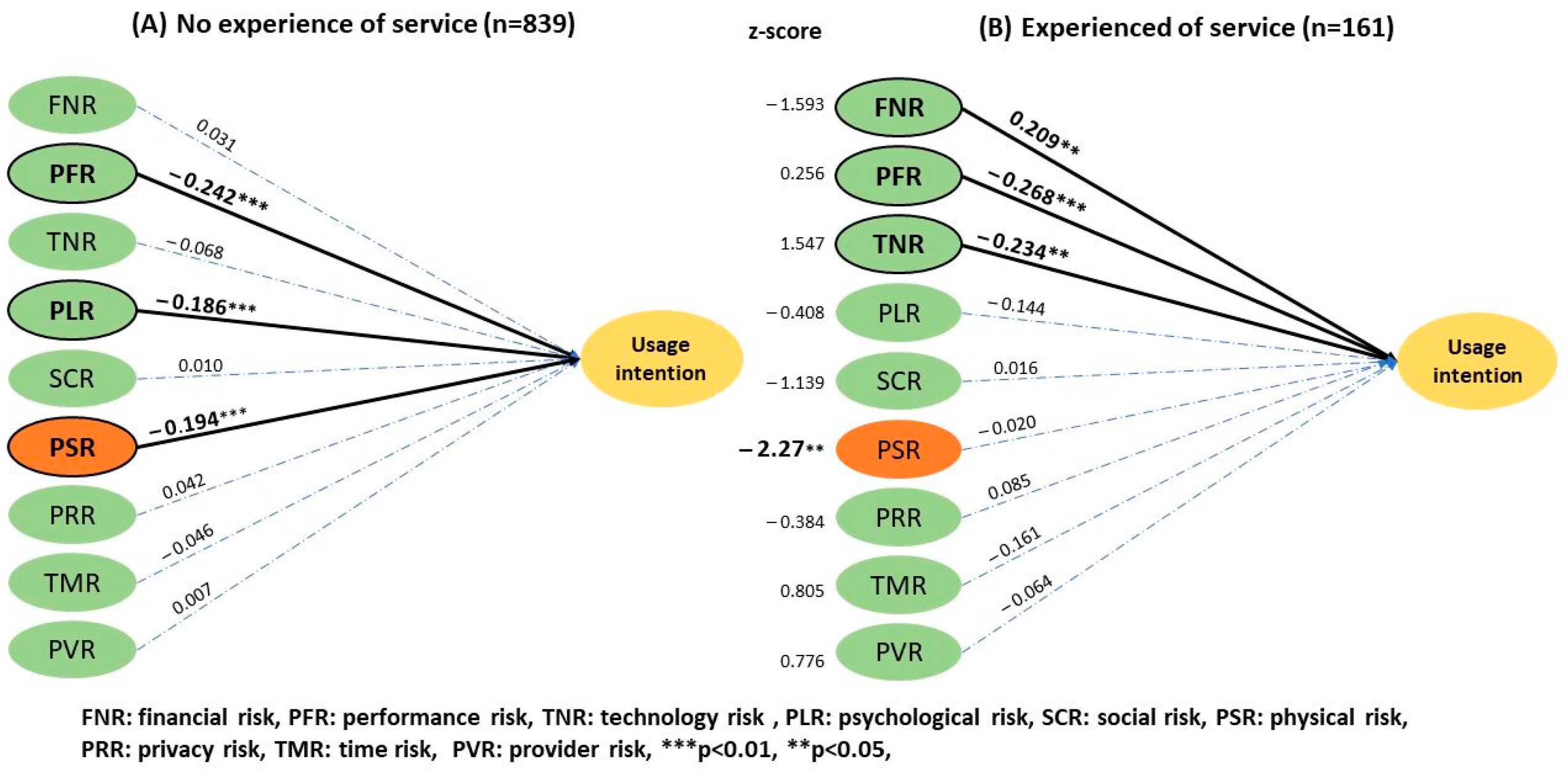Ijerph 20 03504 g008