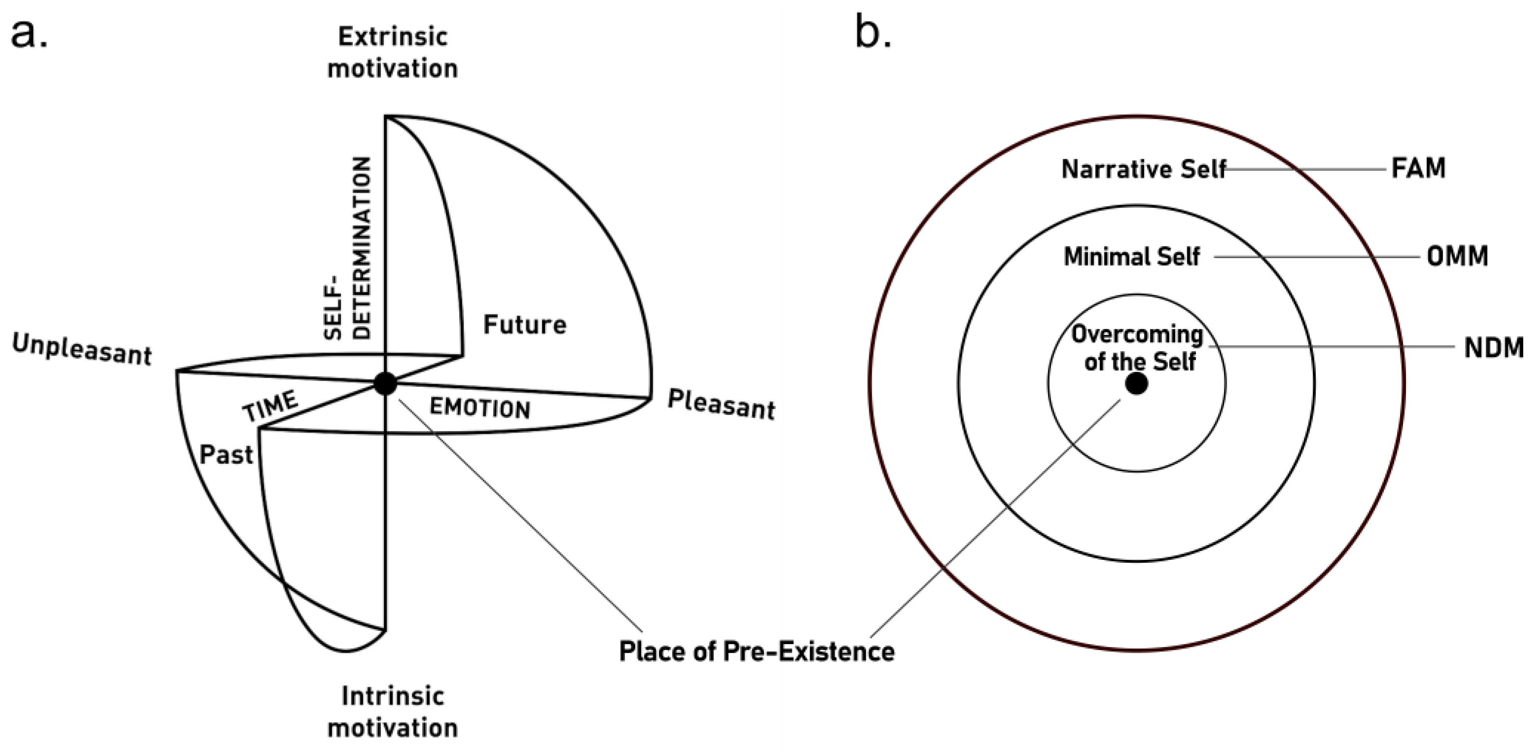 Ijerph 20 03509 g001