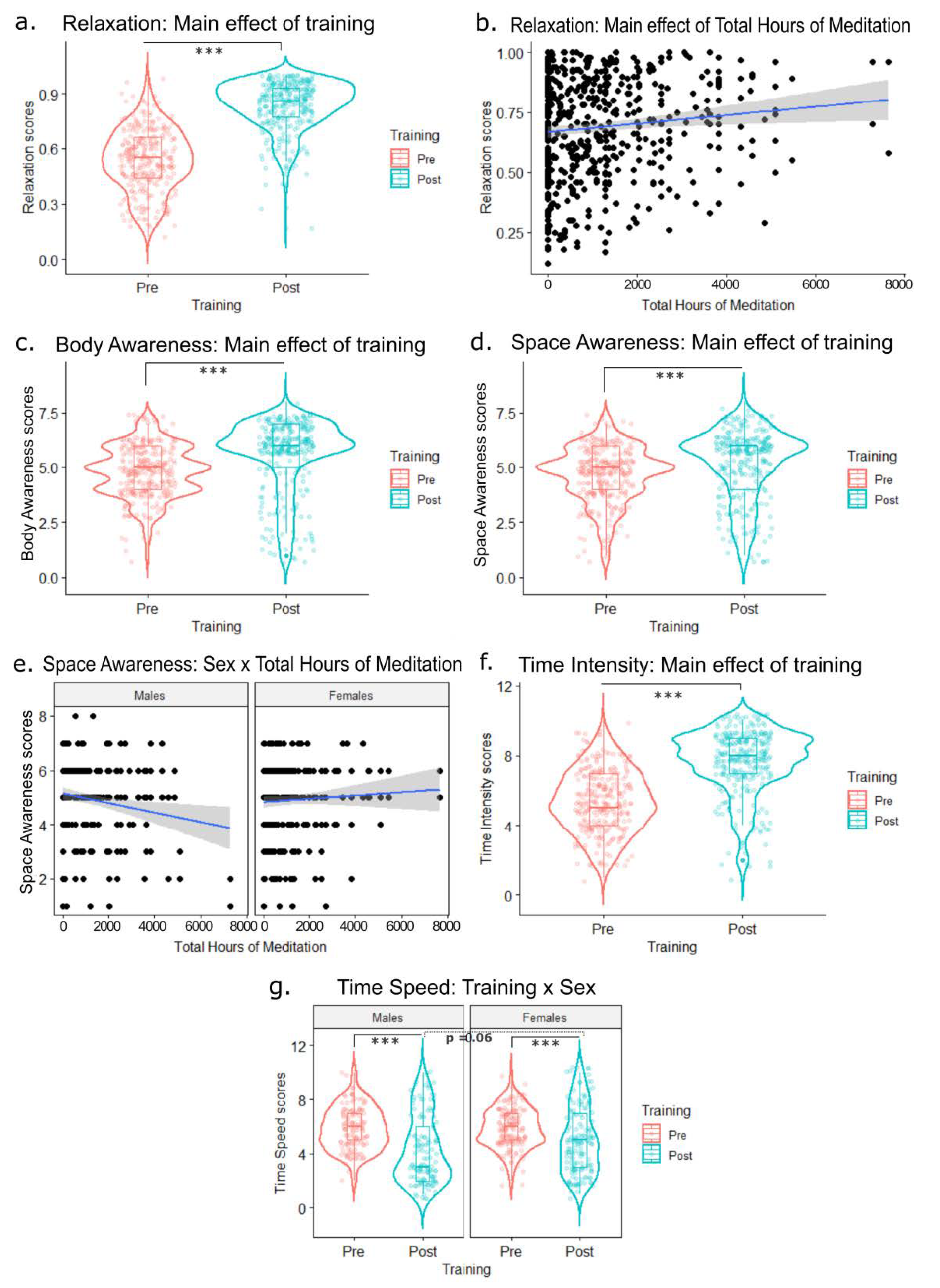 Ijerph 20 03509 g004