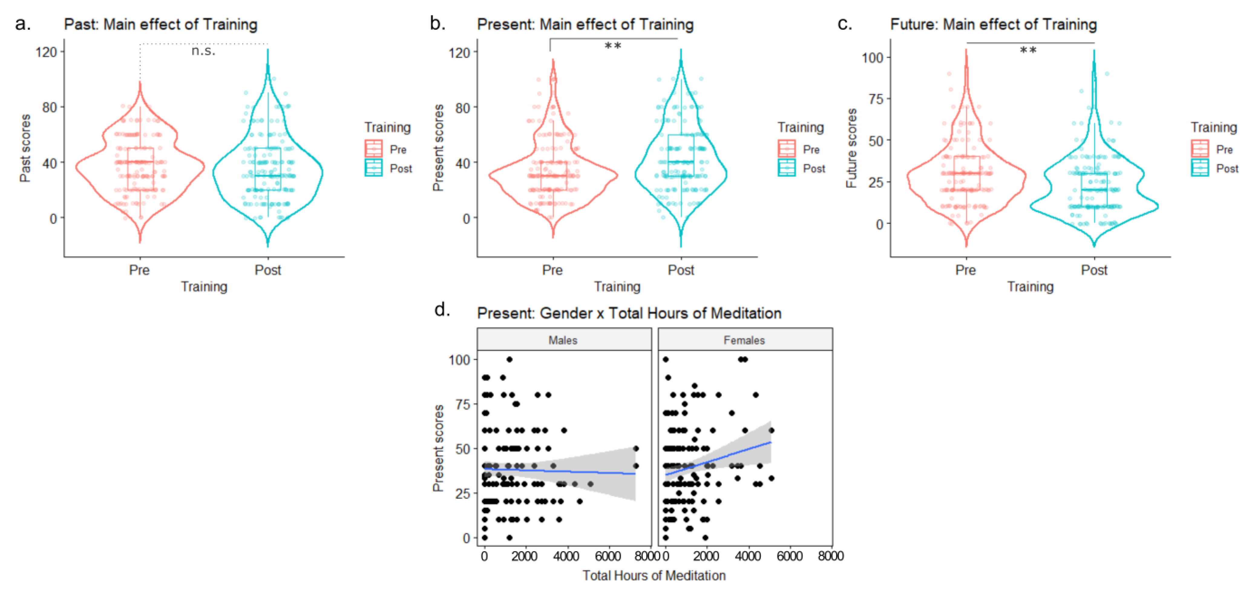 Ijerph 20 03509 g005