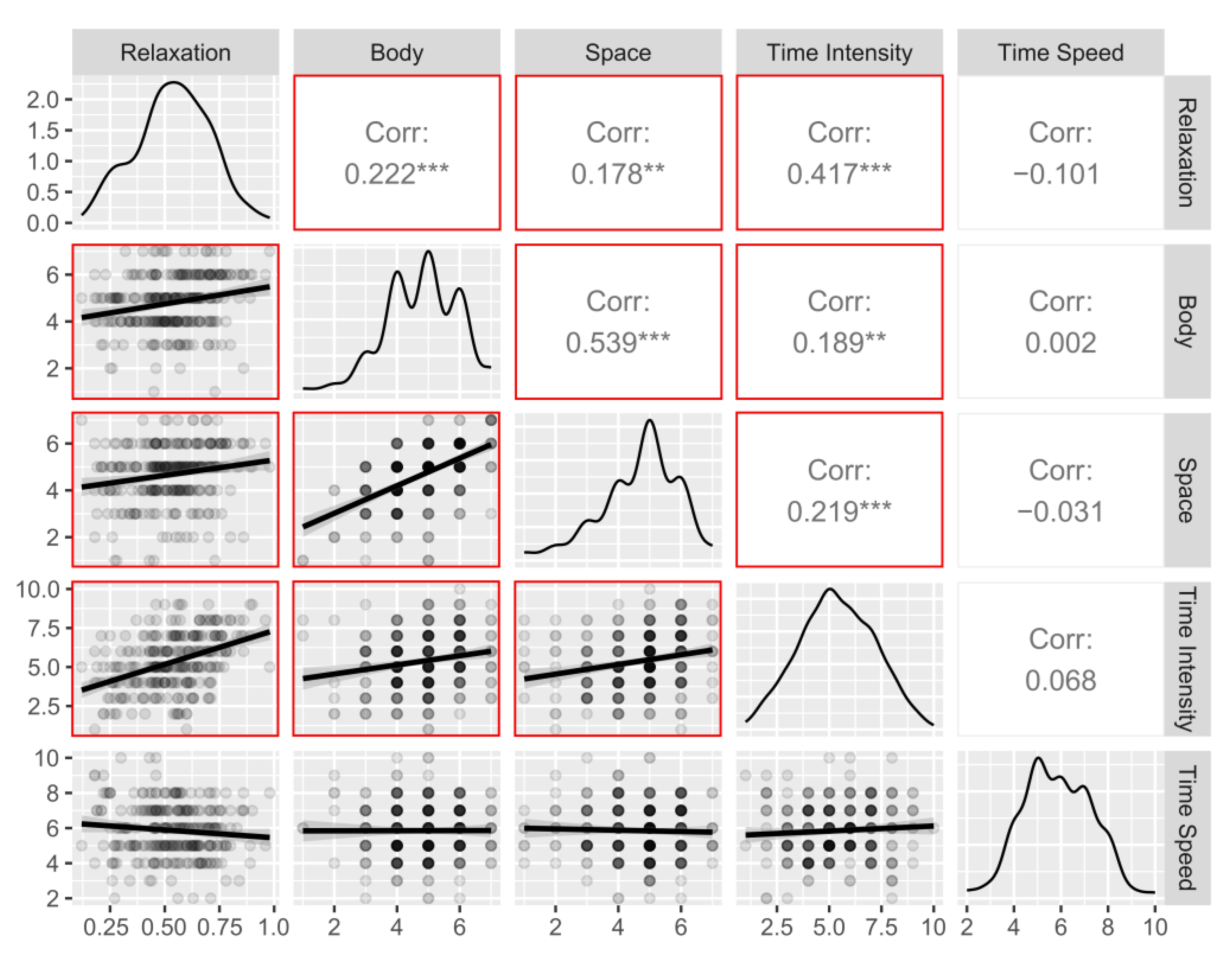 Ijerph 20 03509 g006